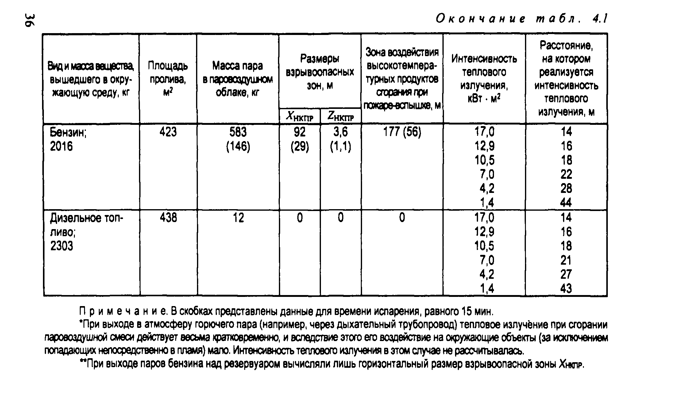 Рекомендации 