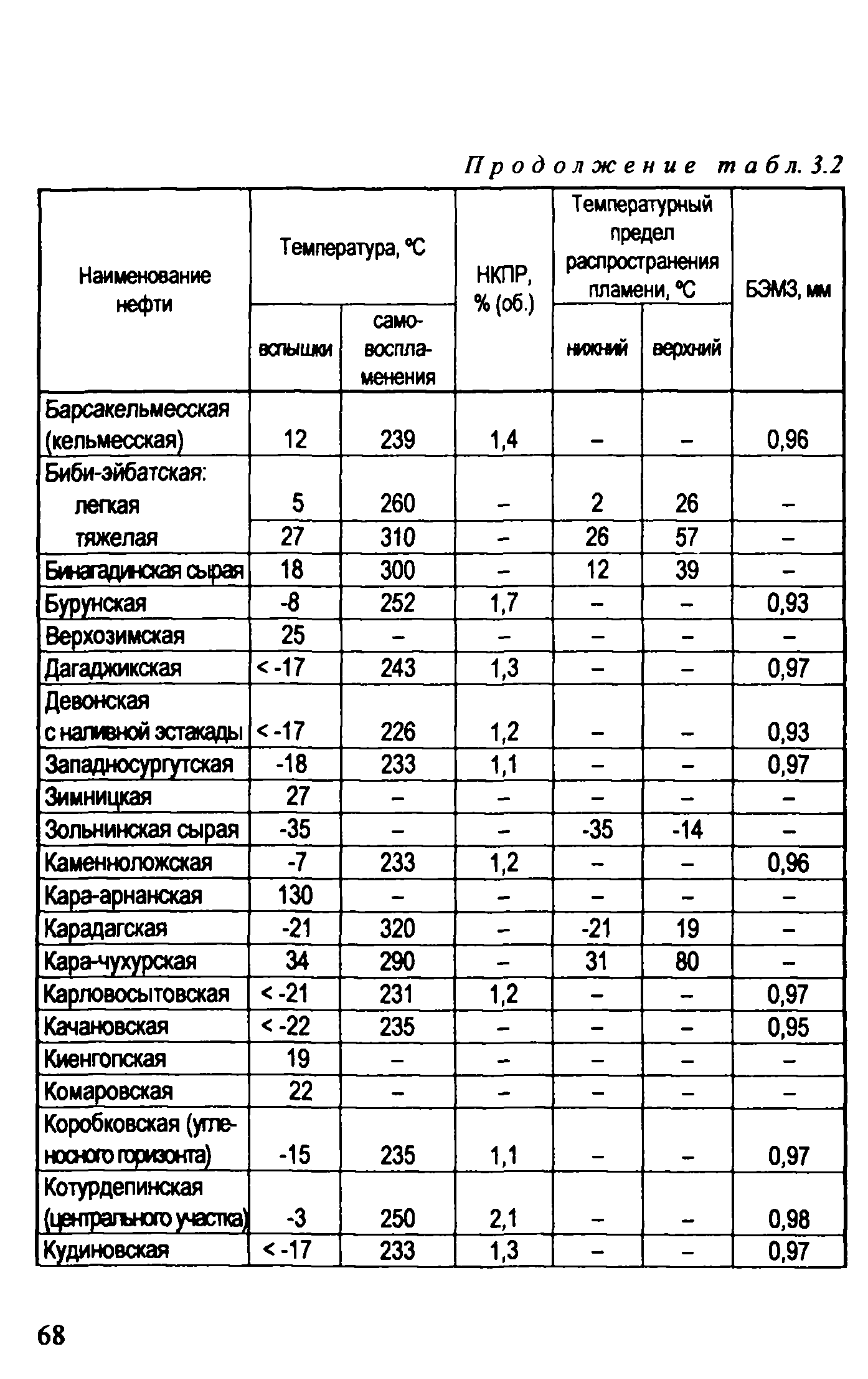 Рекомендации 