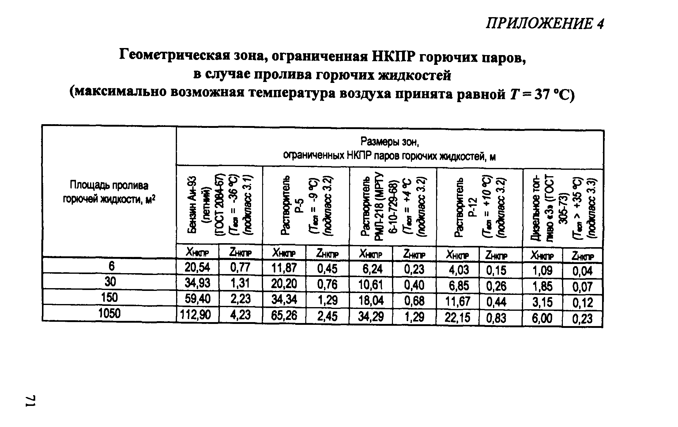 Рекомендации 