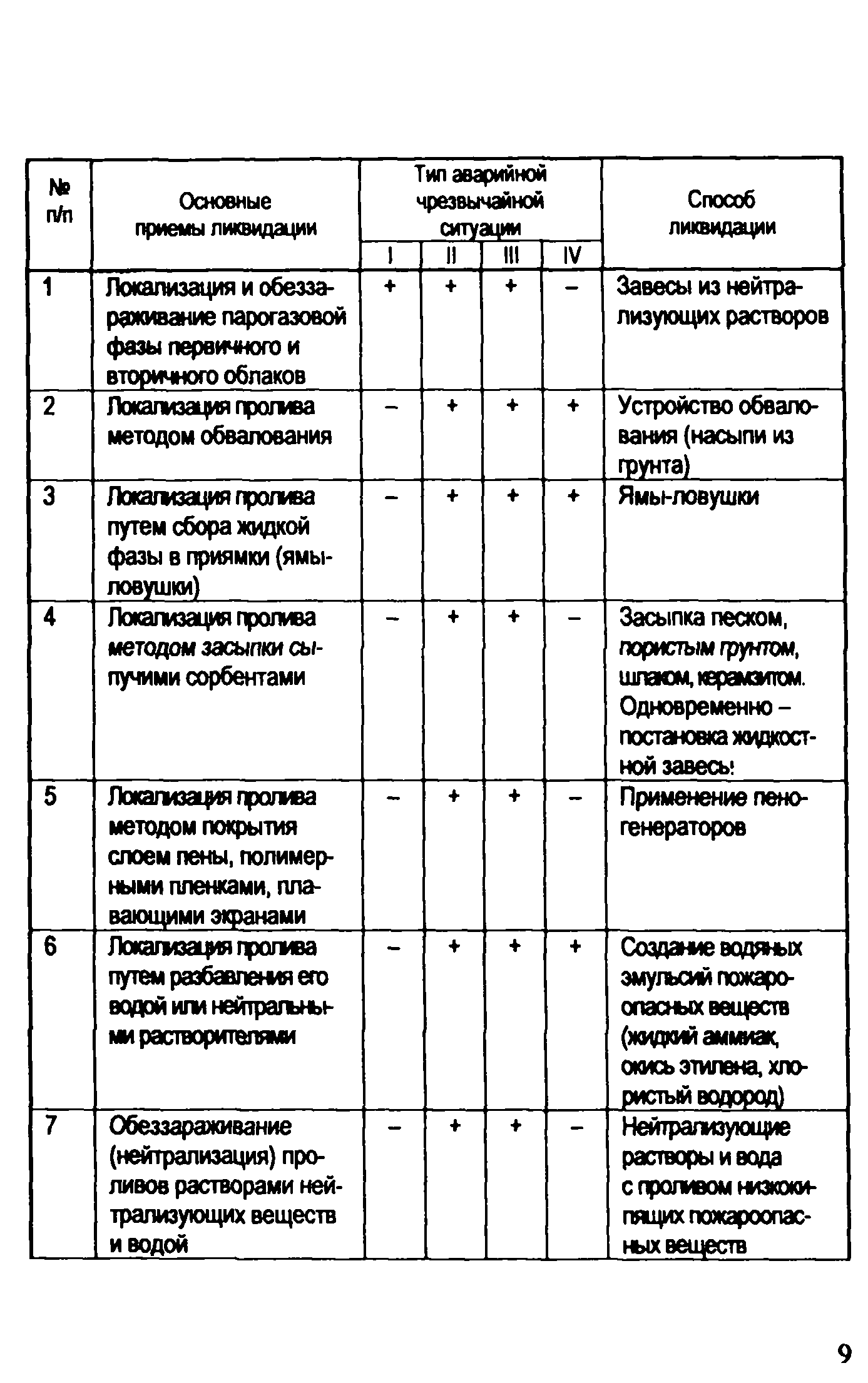 Рекомендации 