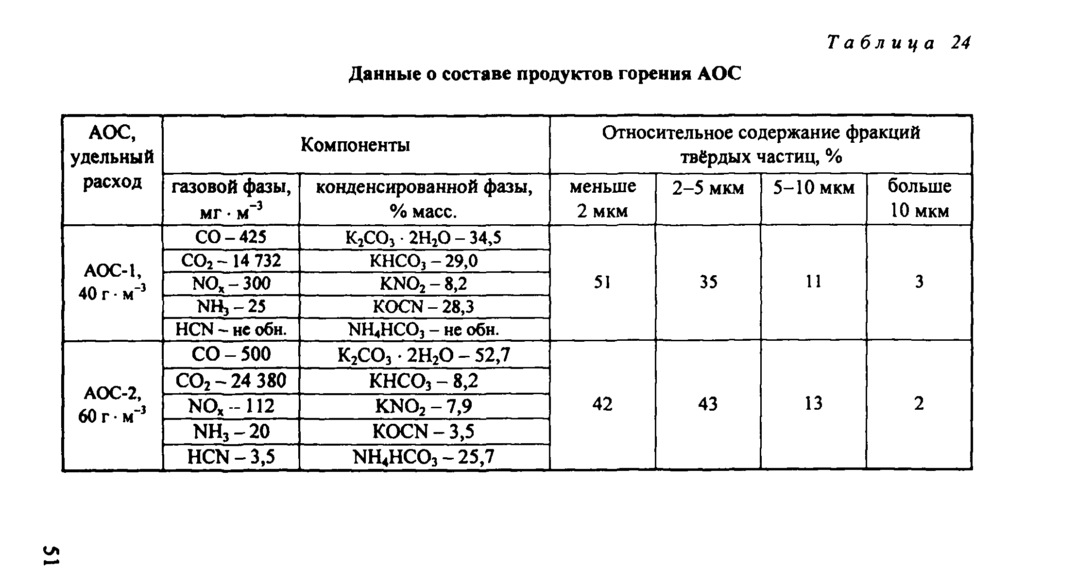 Методическое пособие 