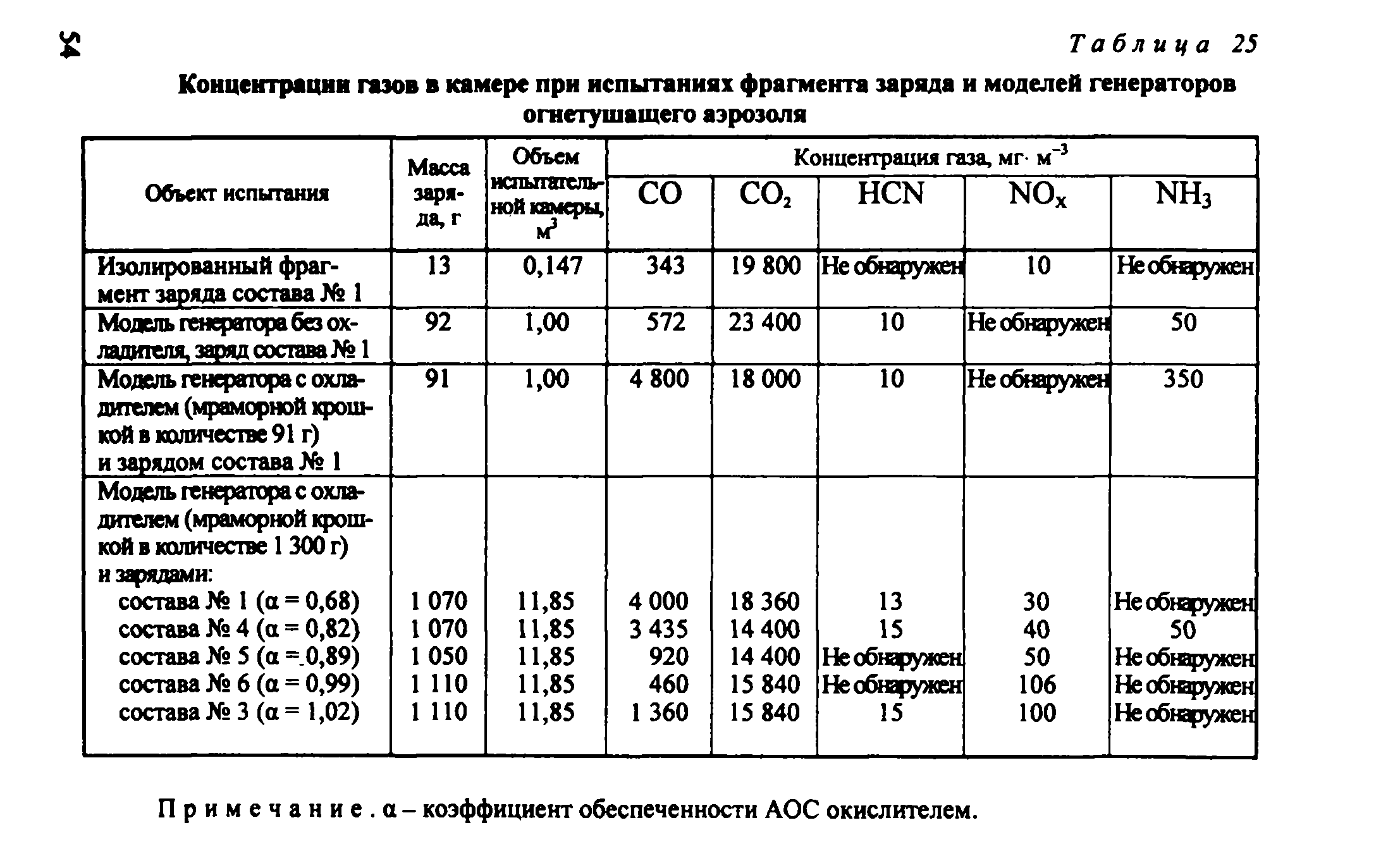 Методическое пособие 