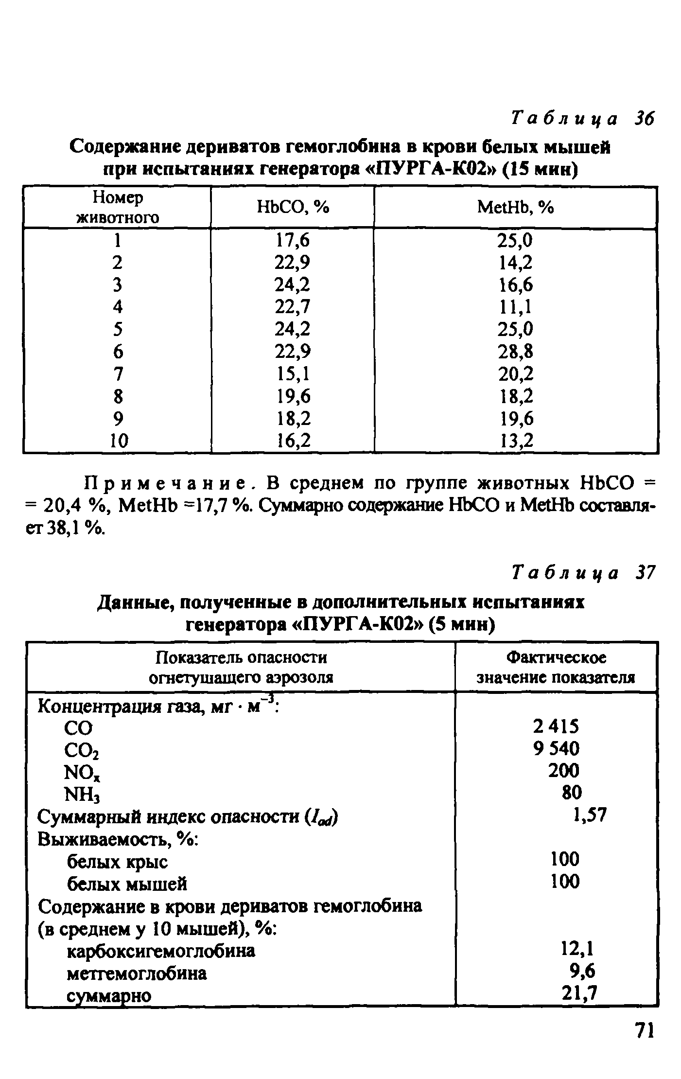 Методическое пособие 