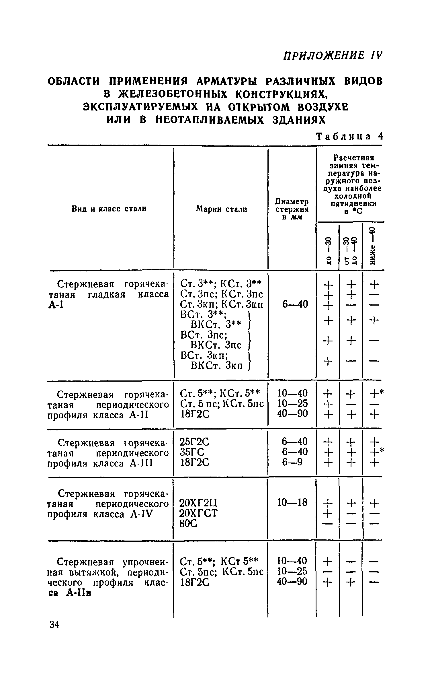 СН 302-65