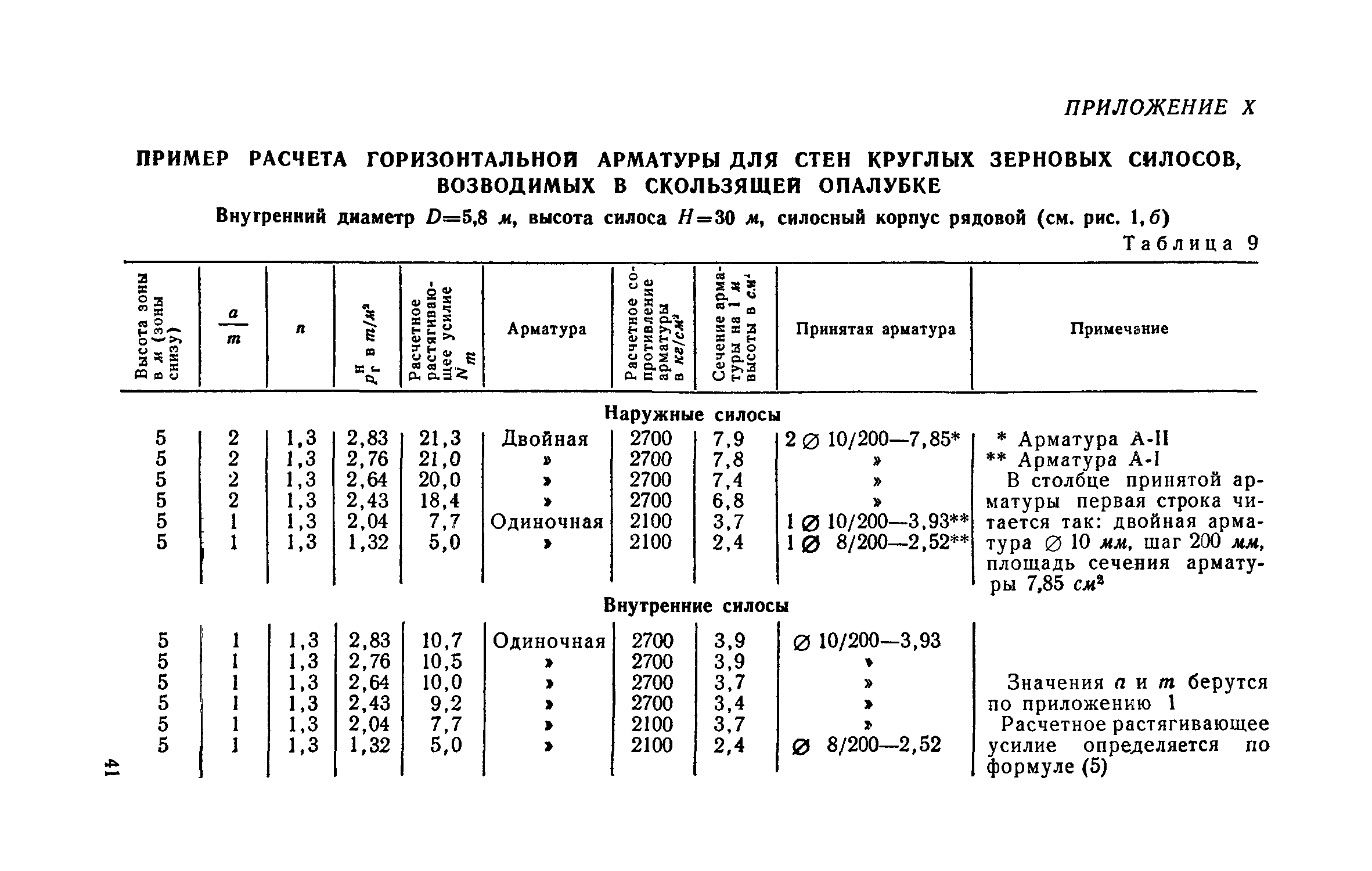 СН 302-65