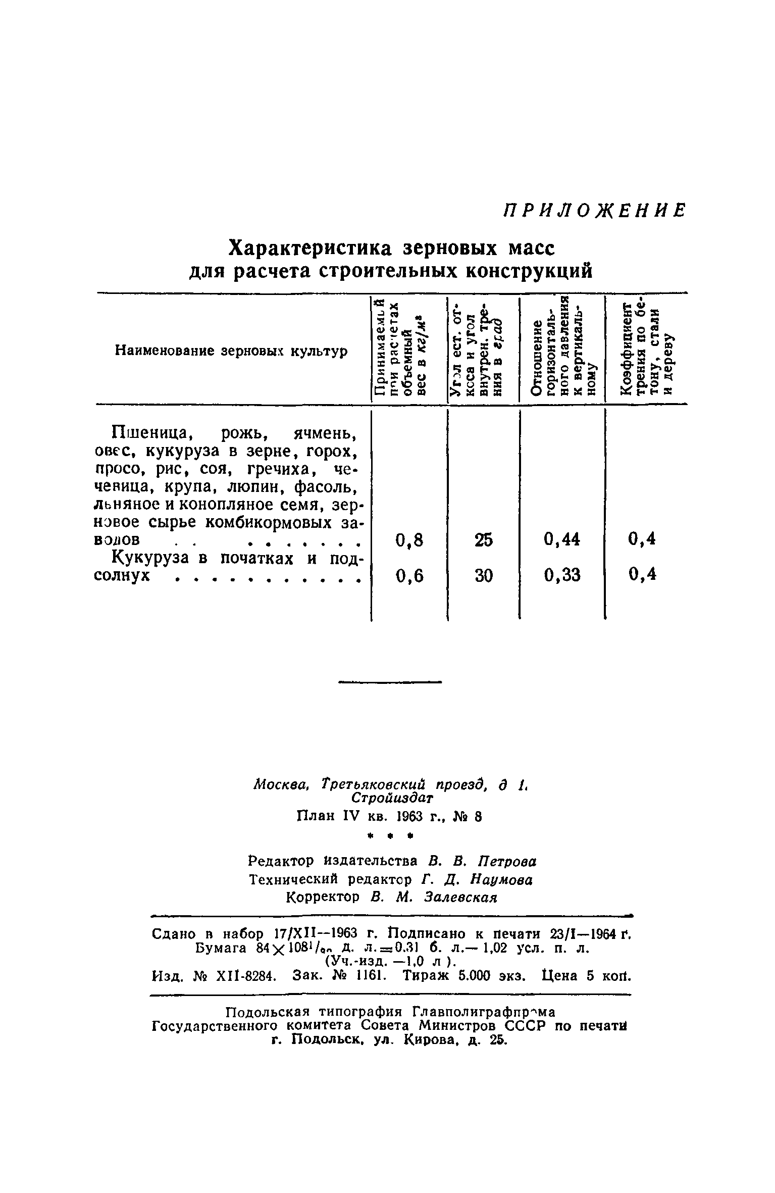 СН 261-63