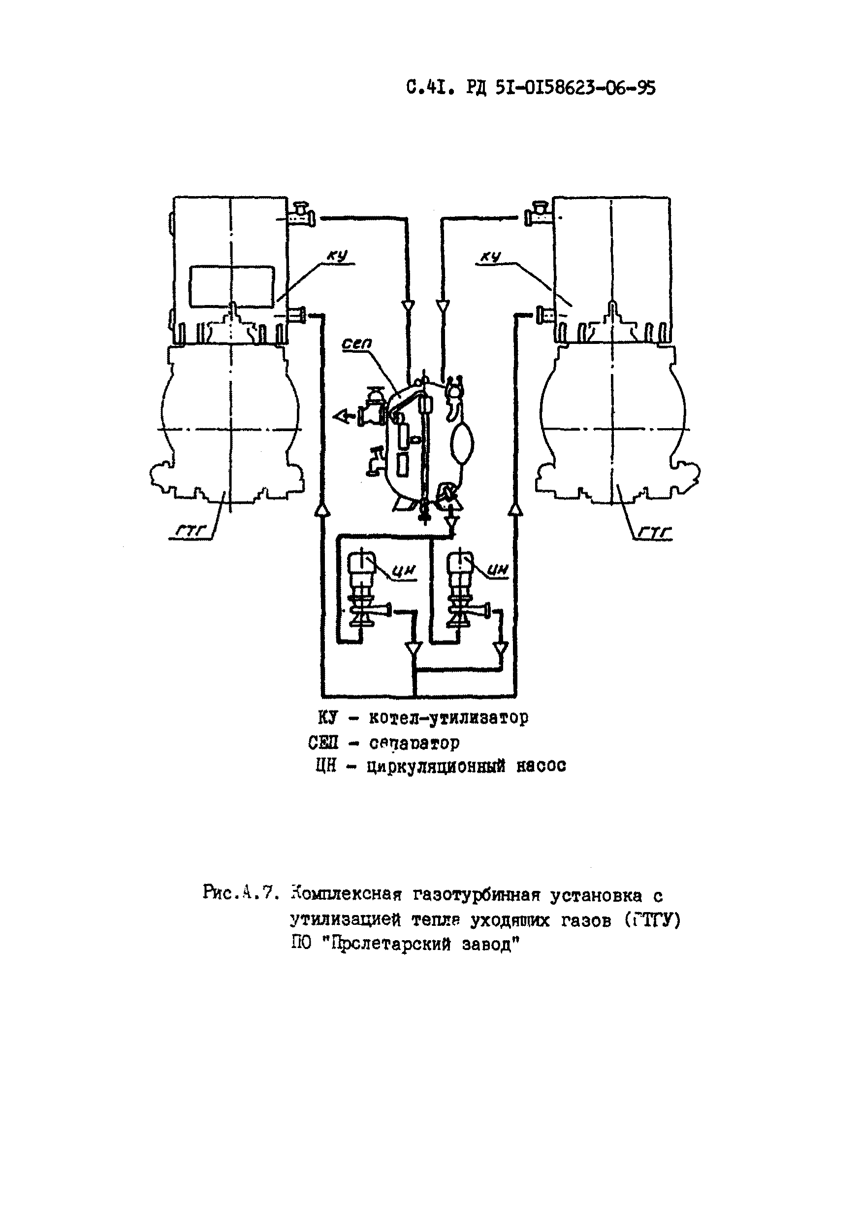 РД 51-00158623-06-95