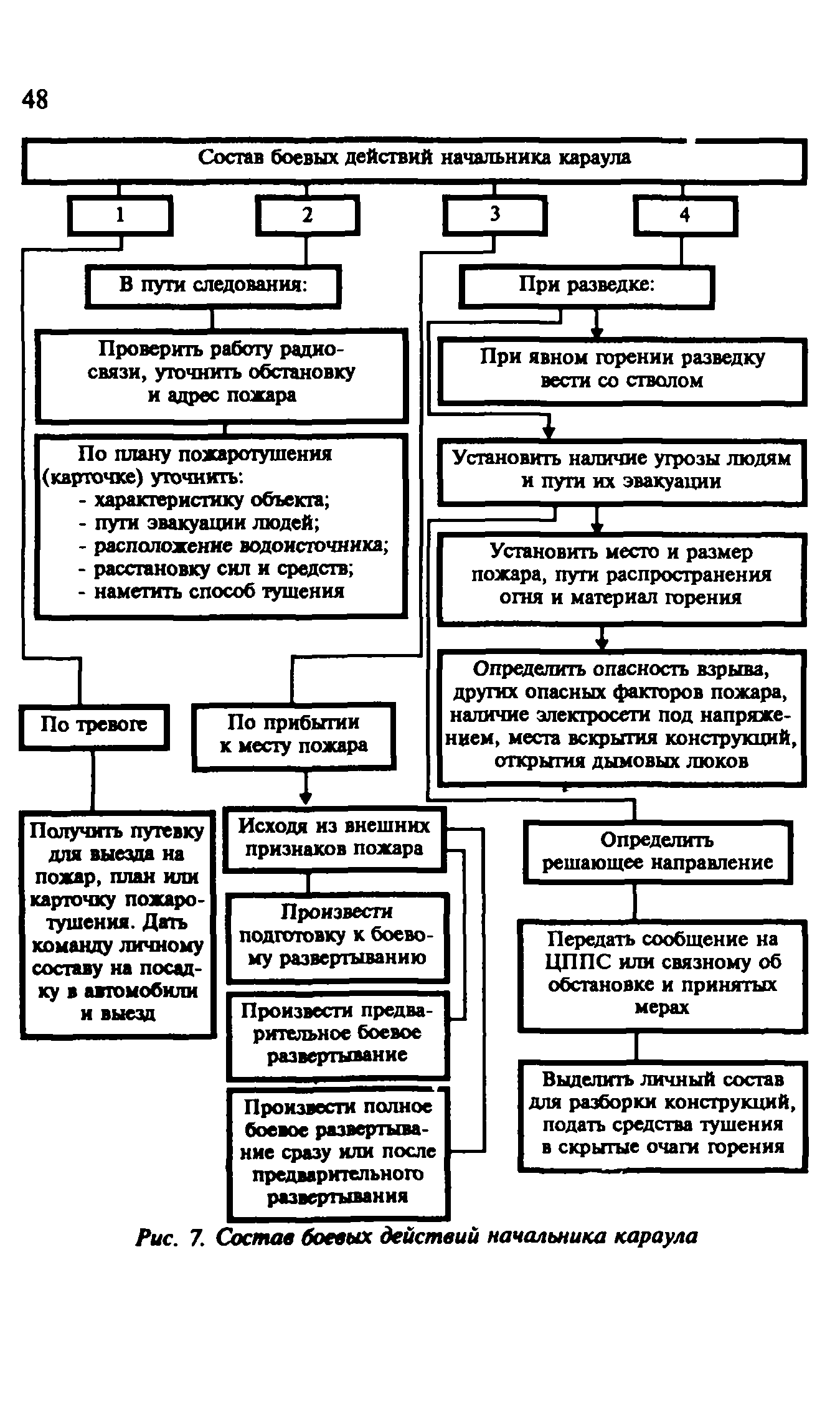 Пособие 