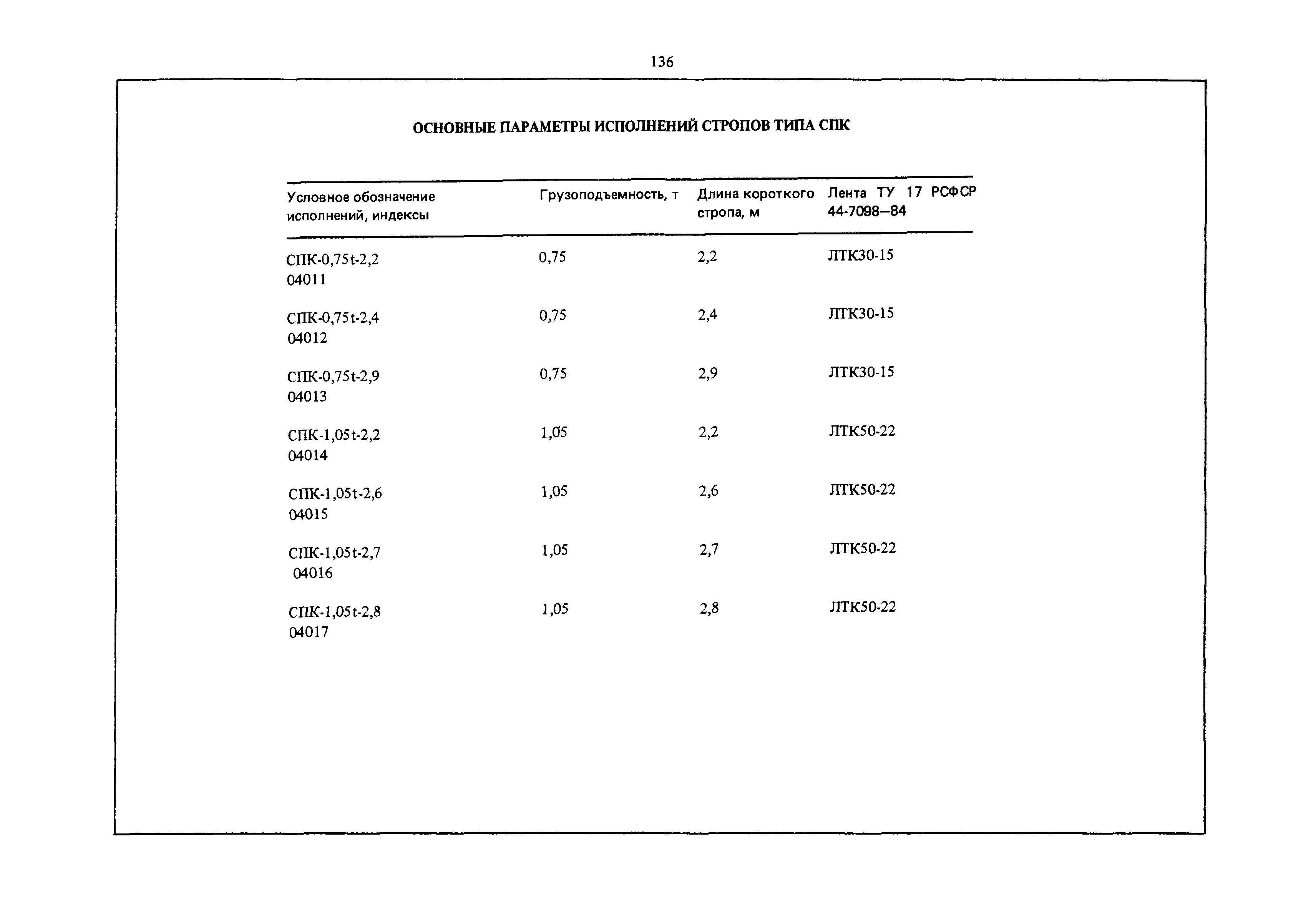 РД 31.45.01-88