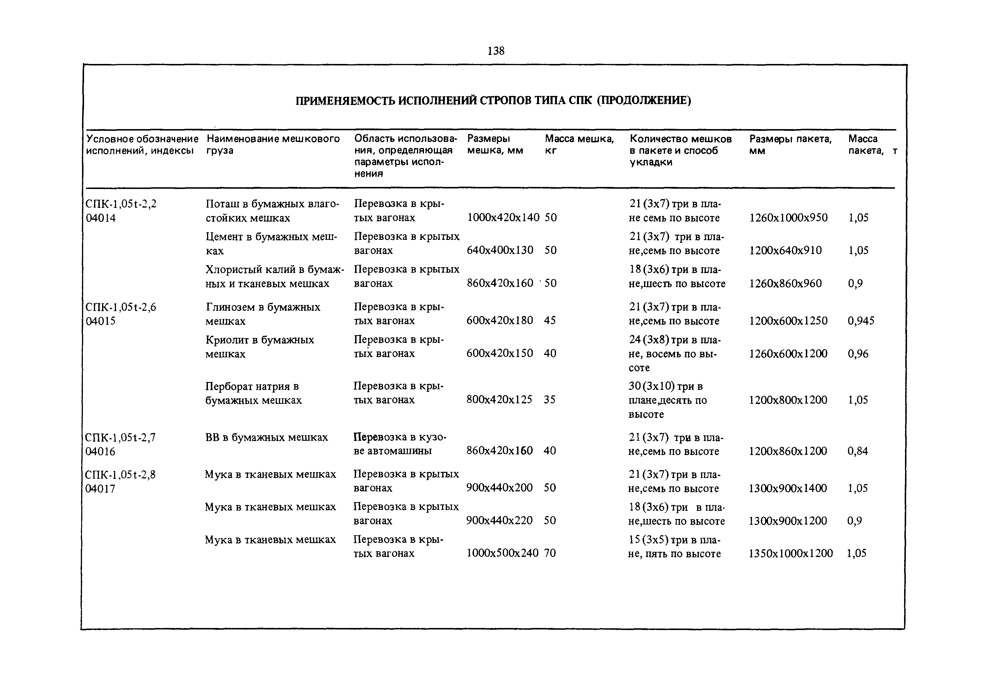 РД 31.45.01-88