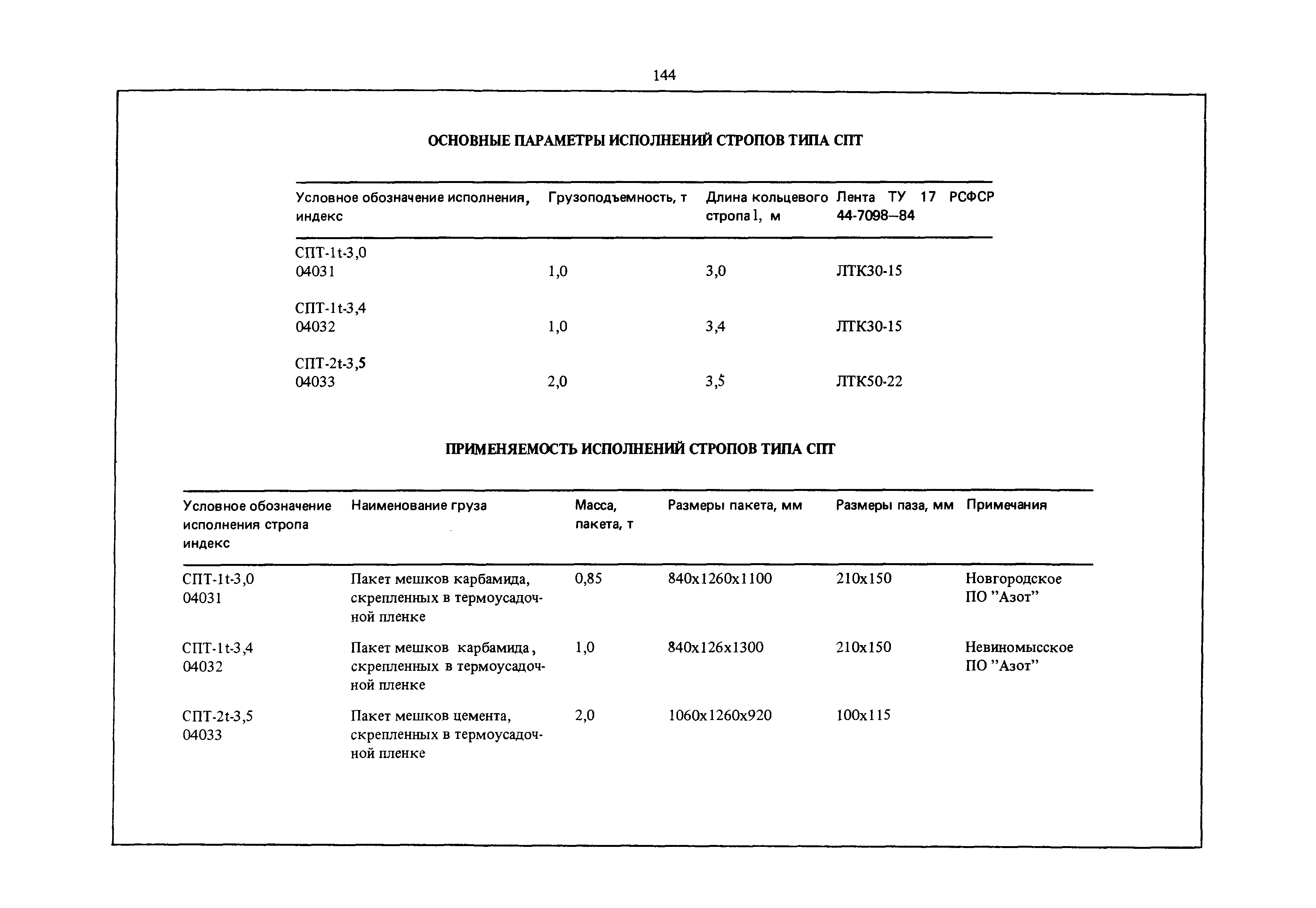 РД 31.45.01-88