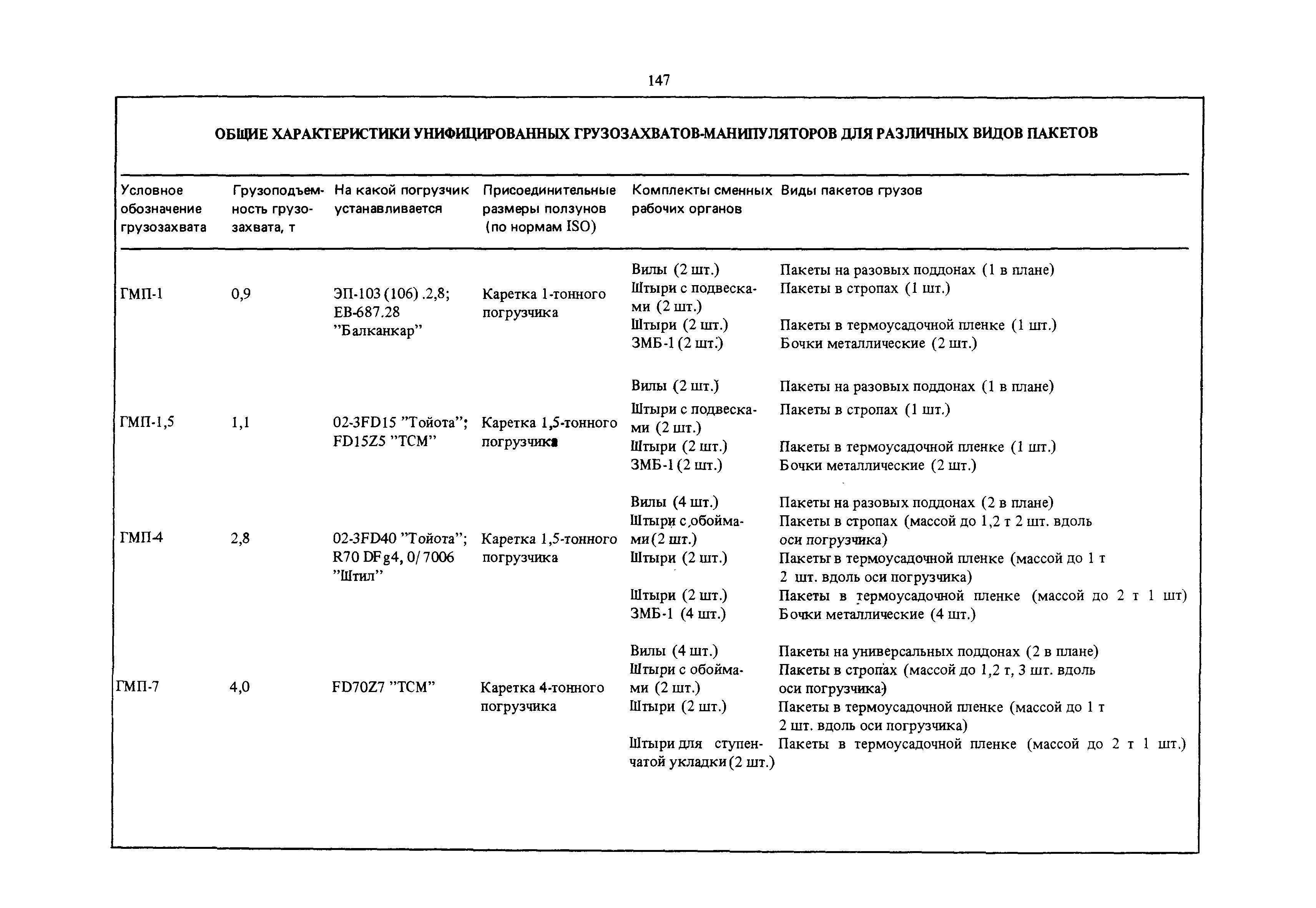 РД 31.45.01-88