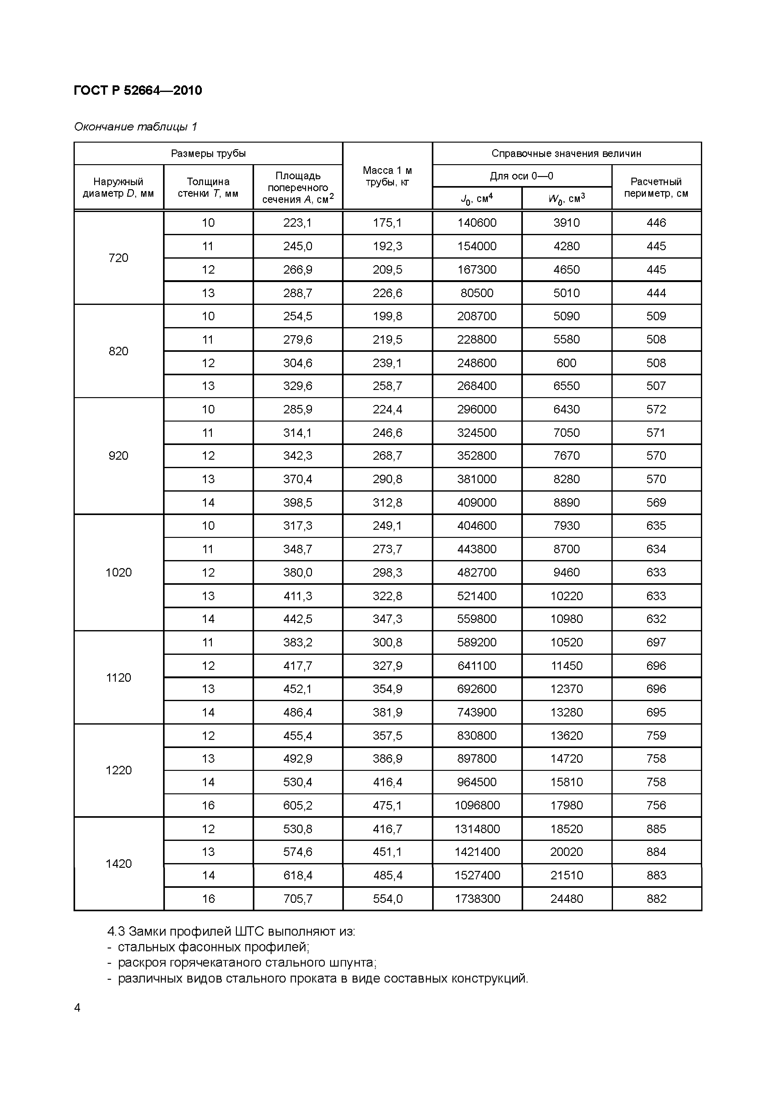 ГОСТ Р 52664-2010