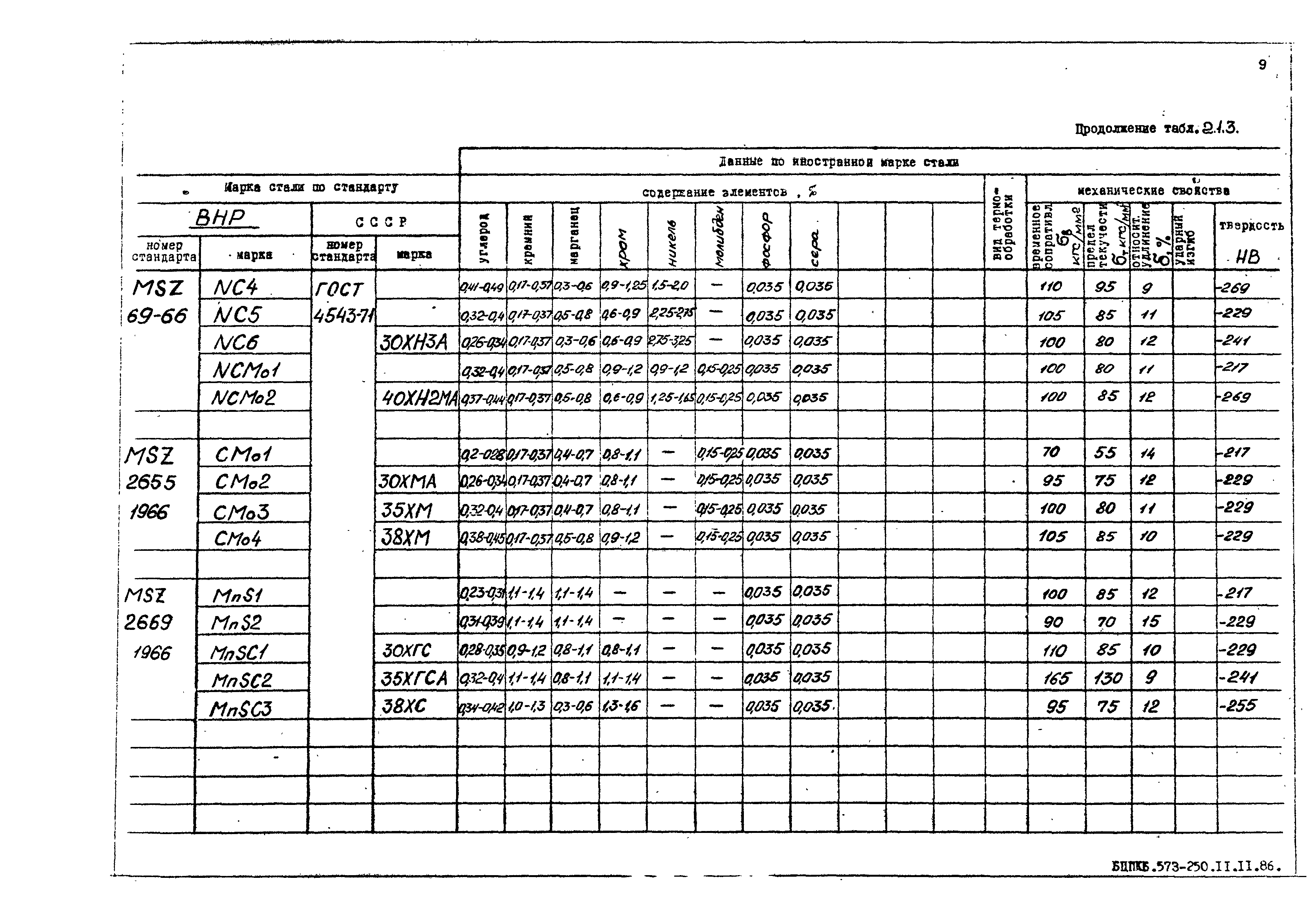 РД 31.55.08.05-88