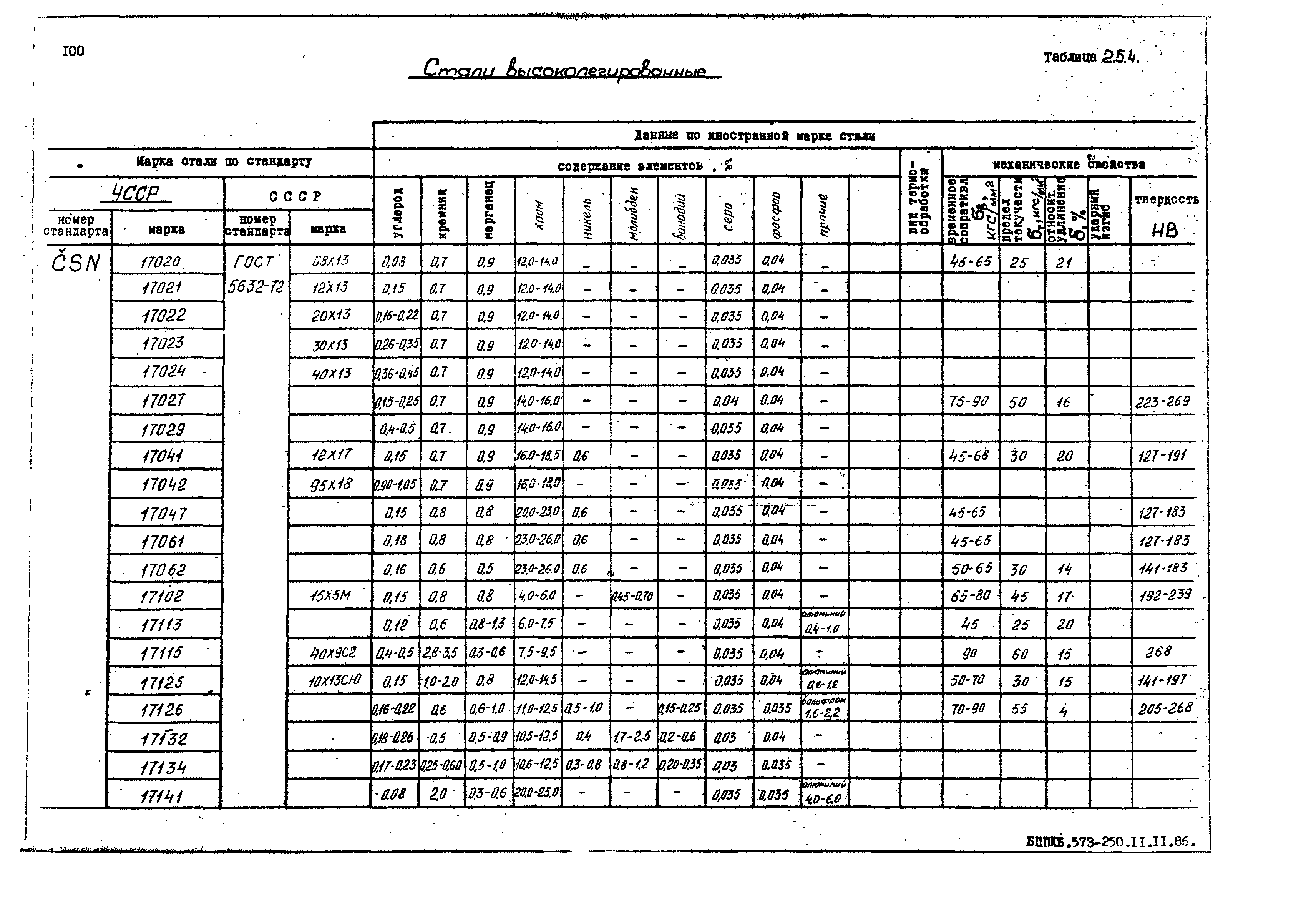 РД 31.55.08.05-88