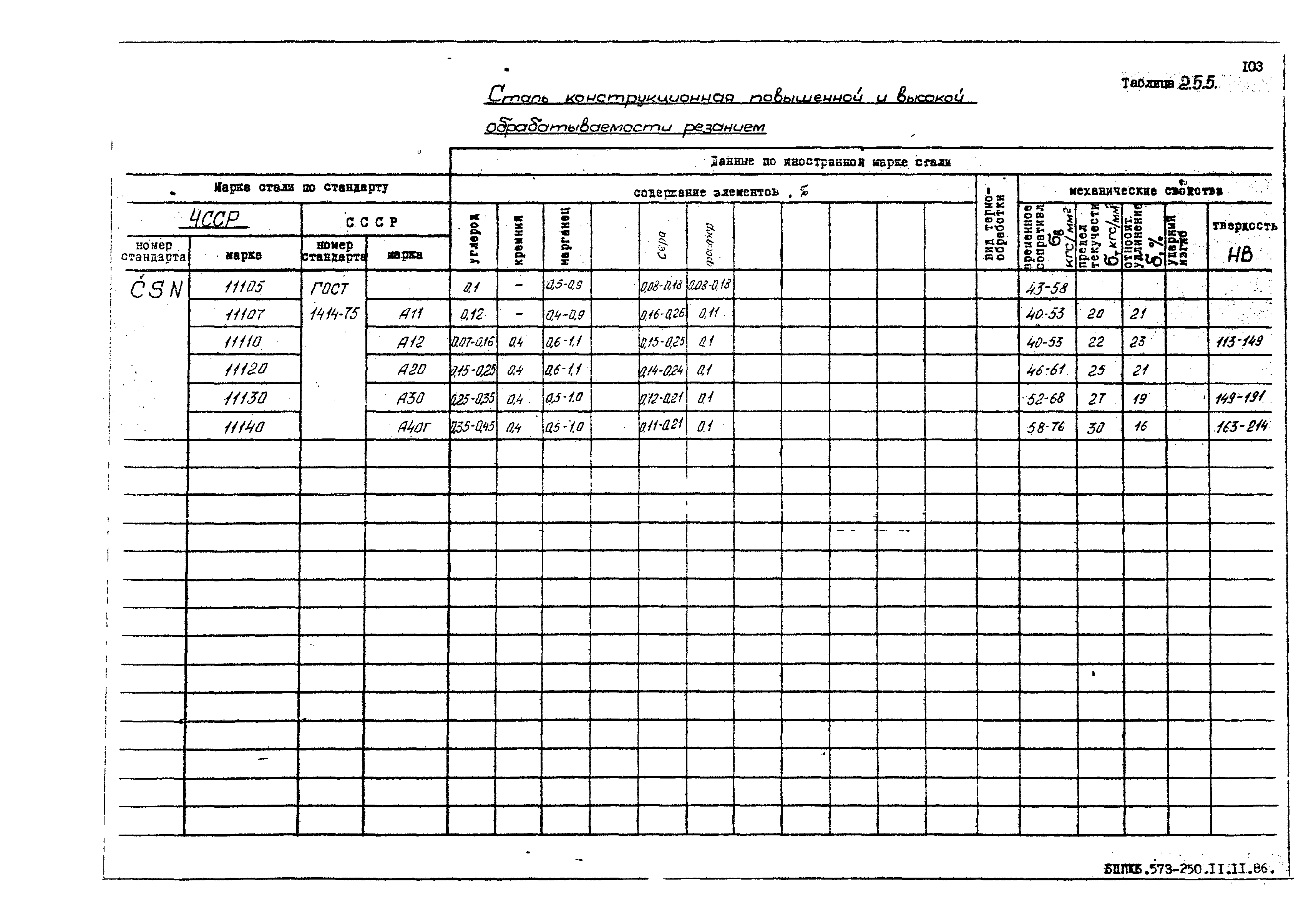 РД 31.55.08.05-88