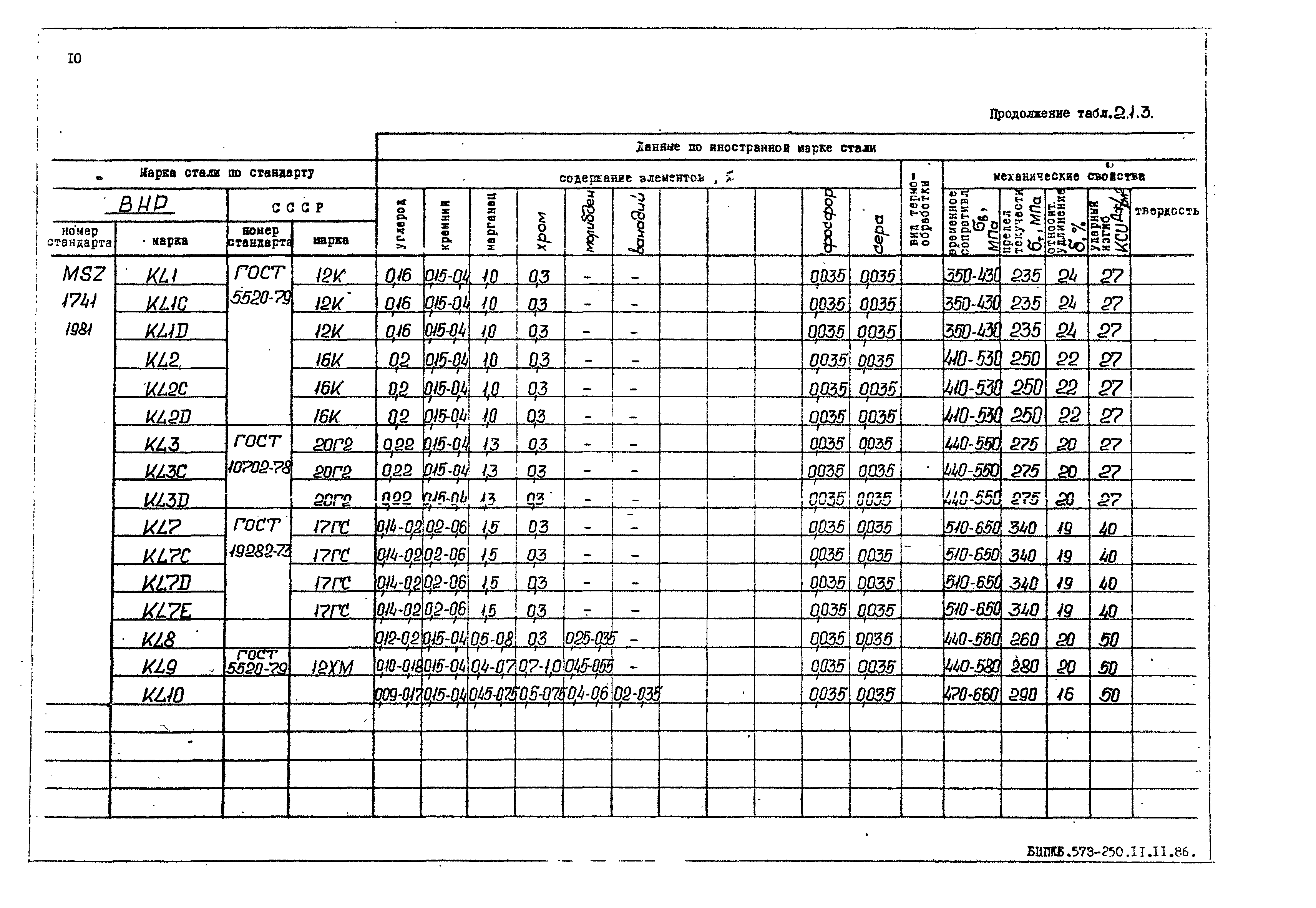 РД 31.55.08.05-88