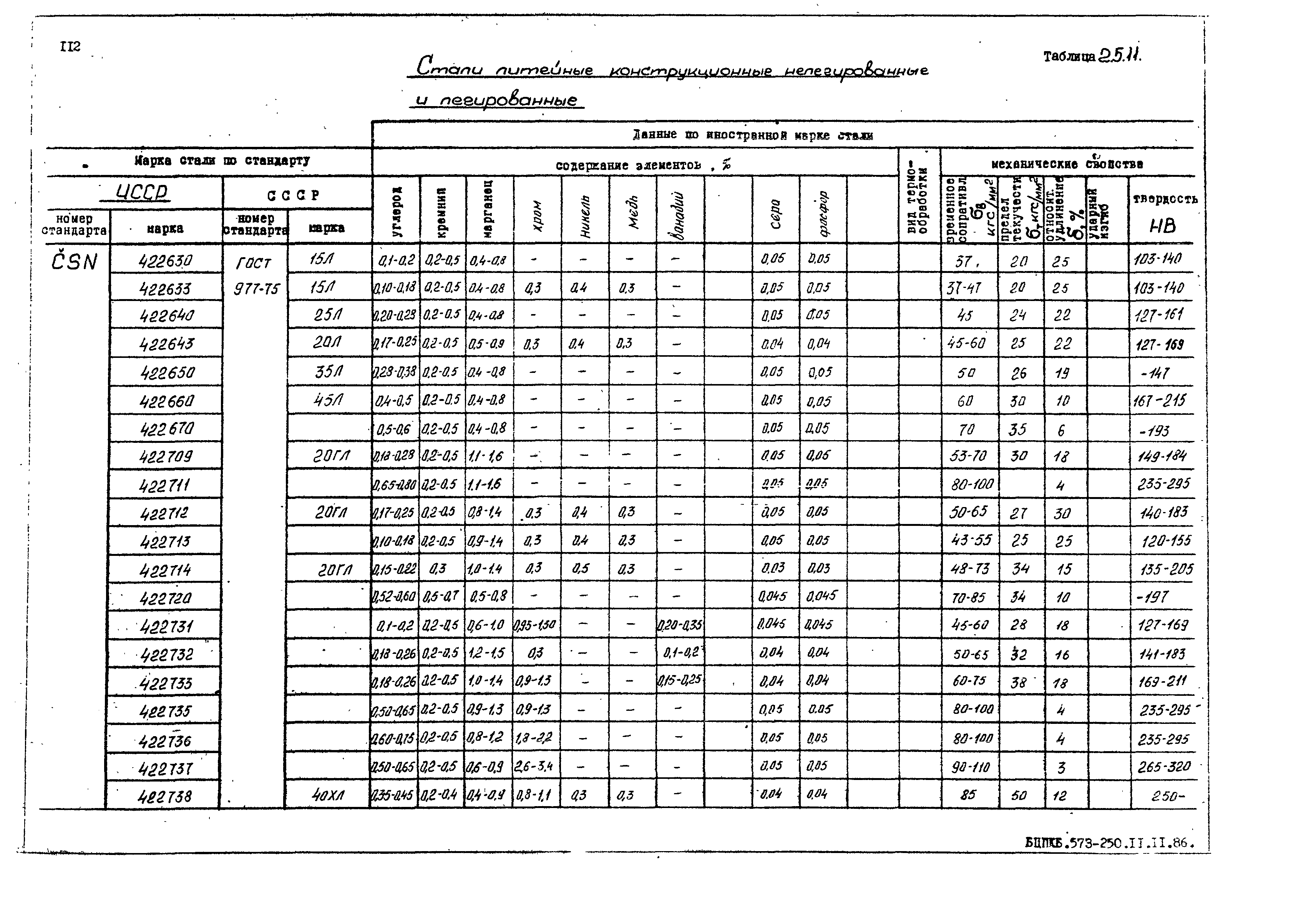 РД 31.55.08.05-88