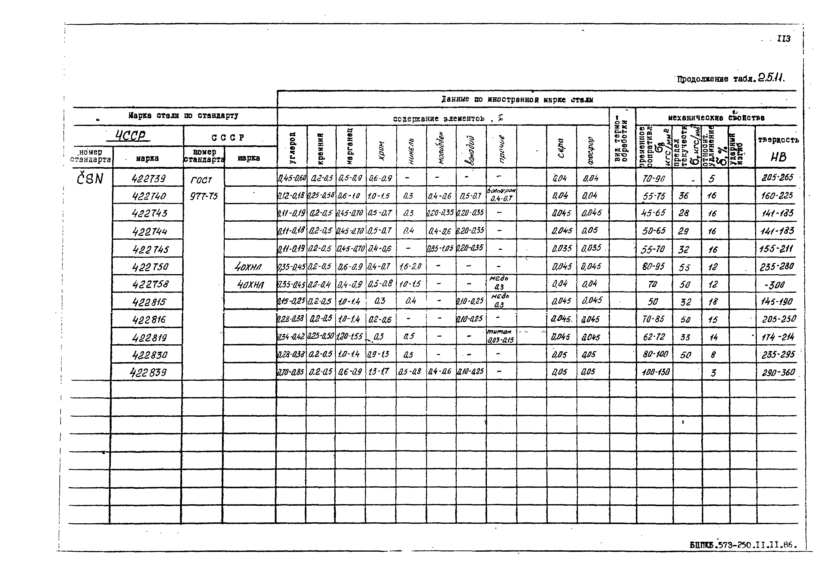 РД 31.55.08.05-88