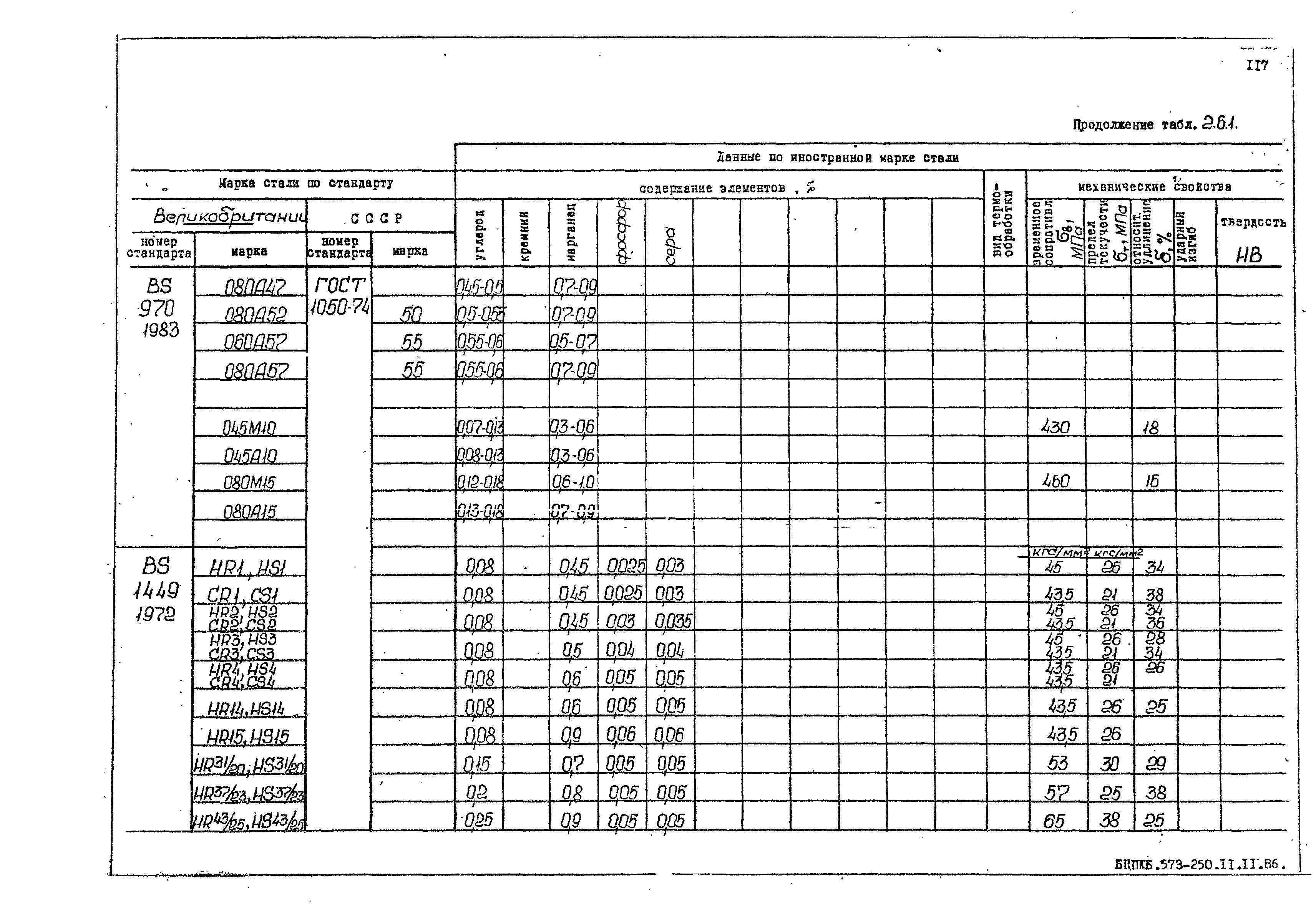 РД 31.55.08.05-88