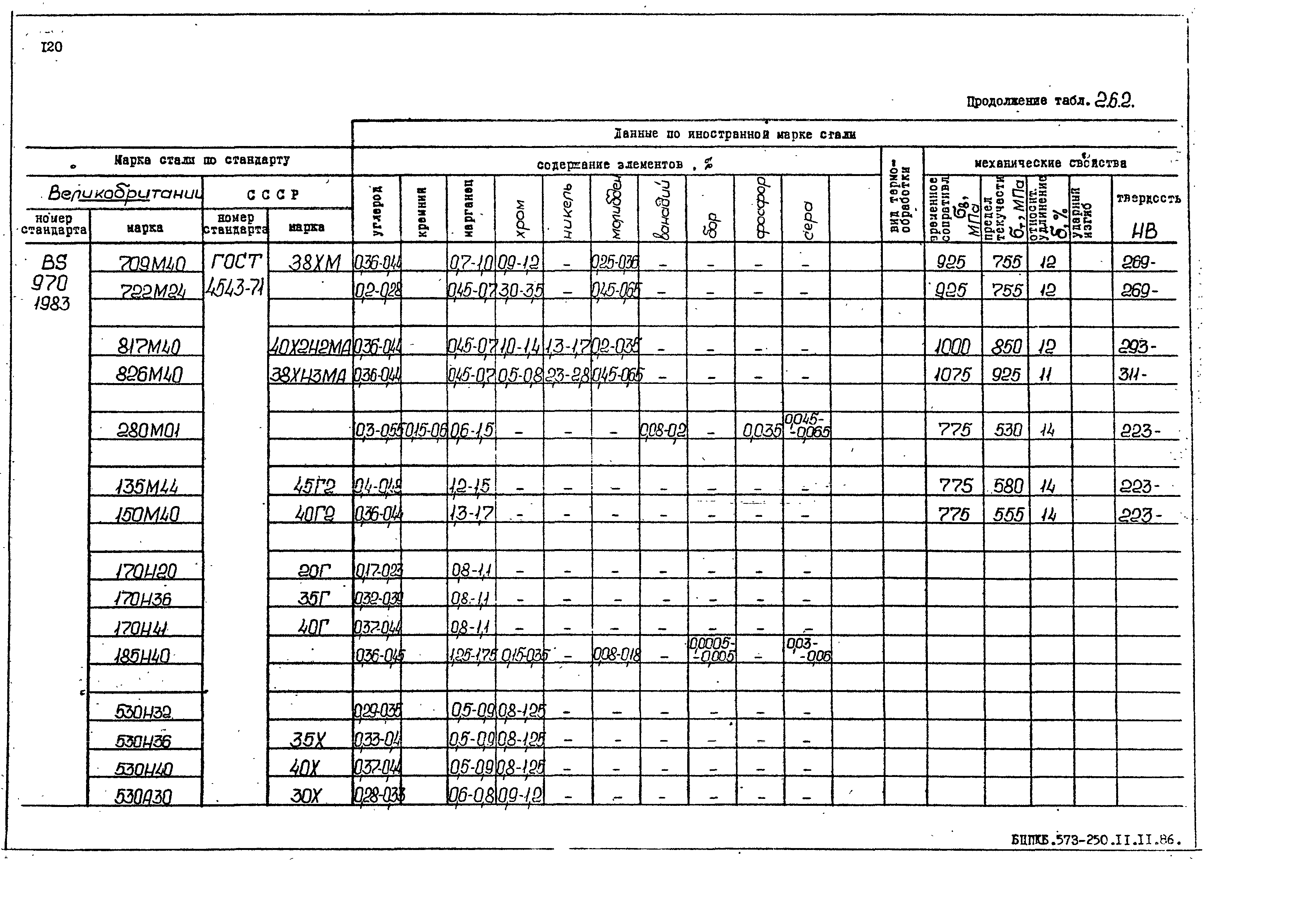 РД 31.55.08.05-88