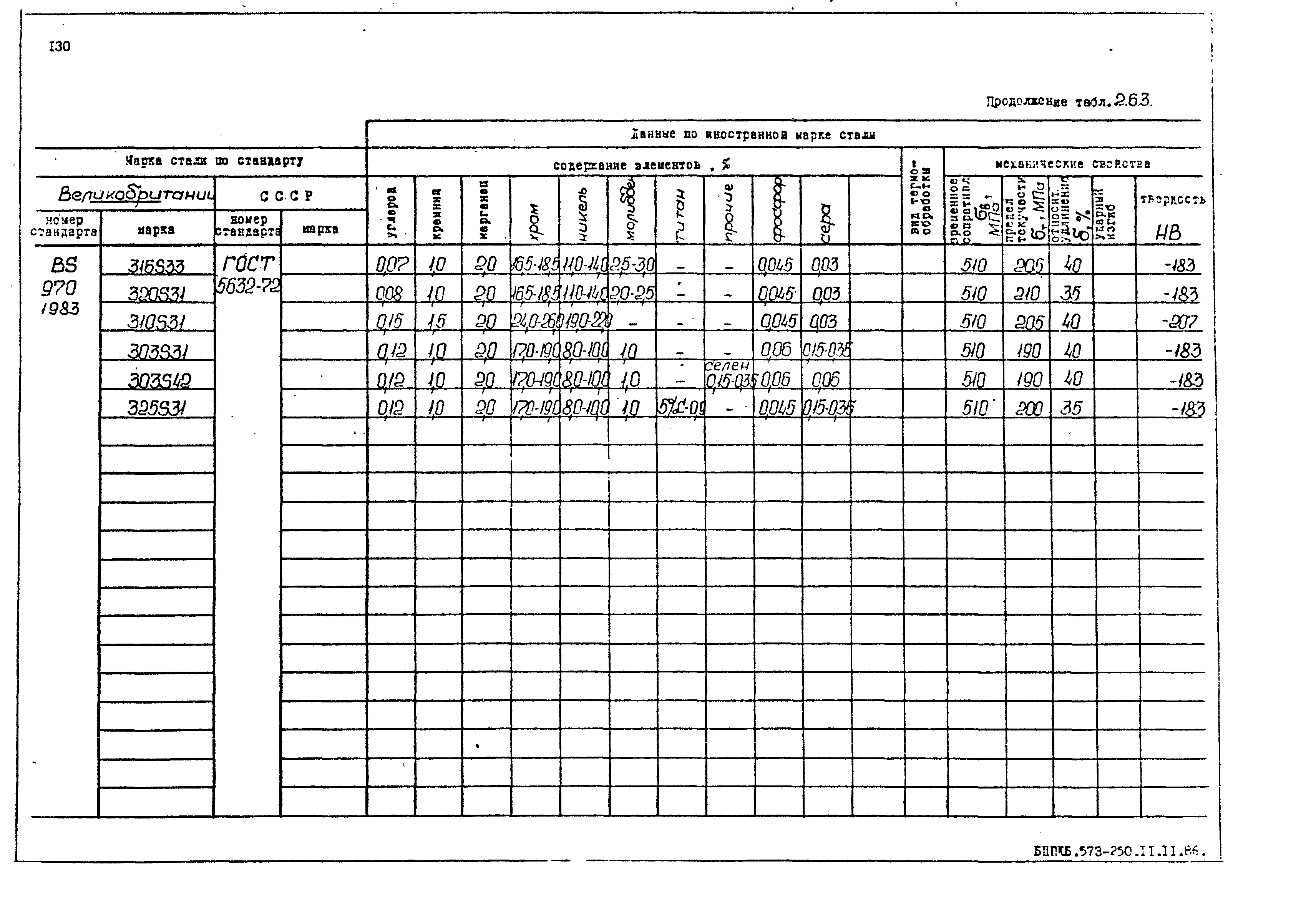 РД 31.55.08.05-88