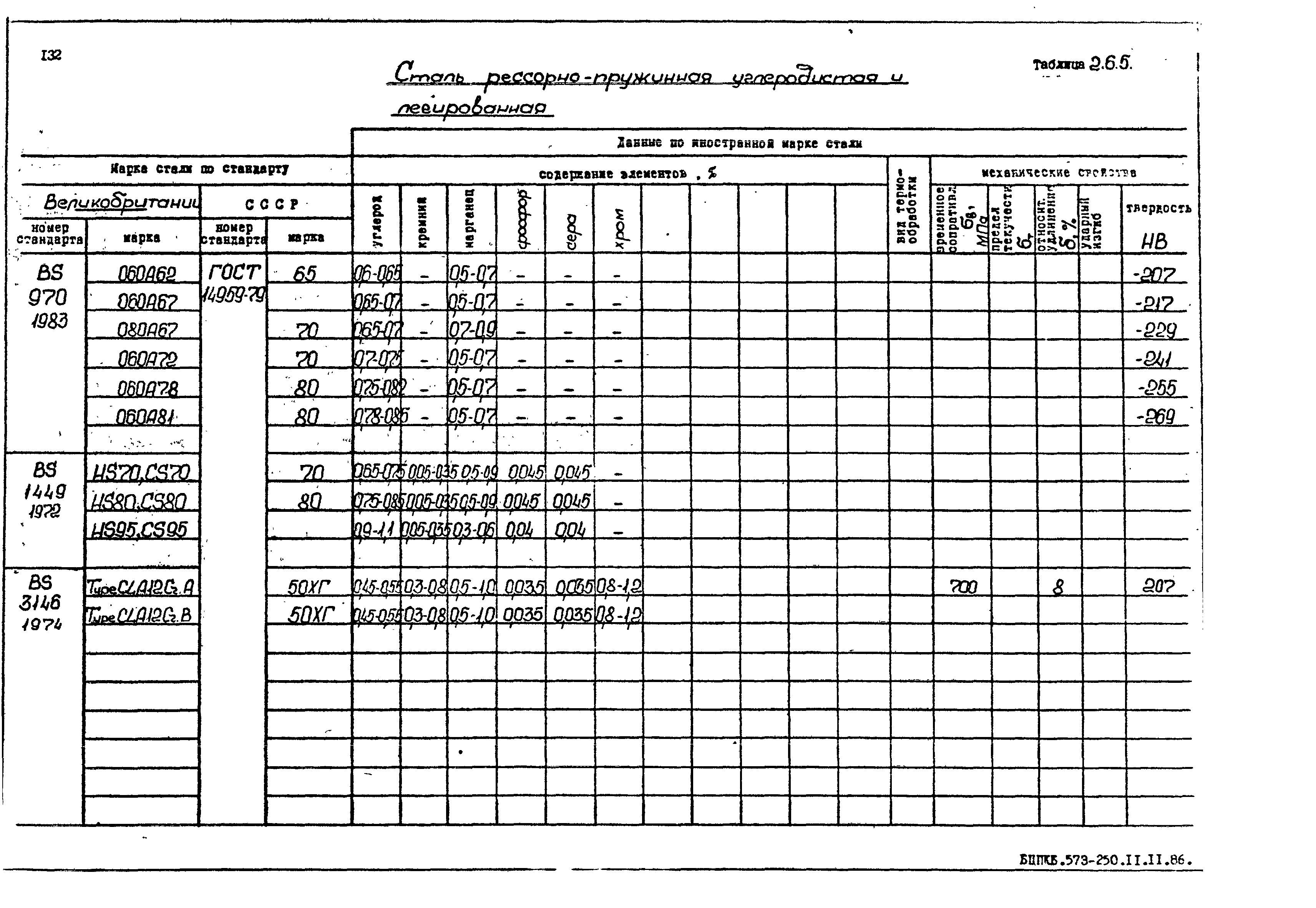 РД 31.55.08.05-88