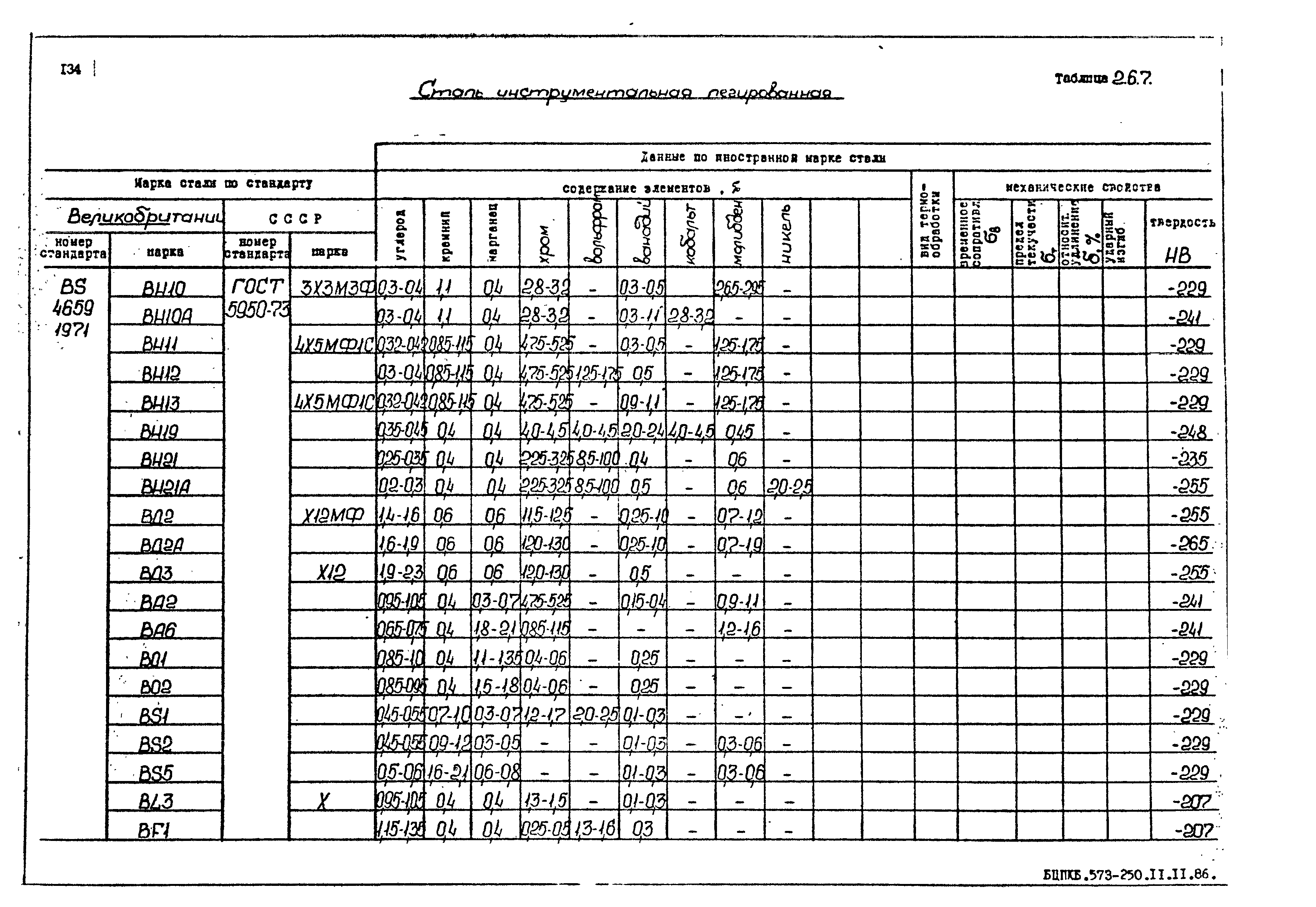 РД 31.55.08.05-88