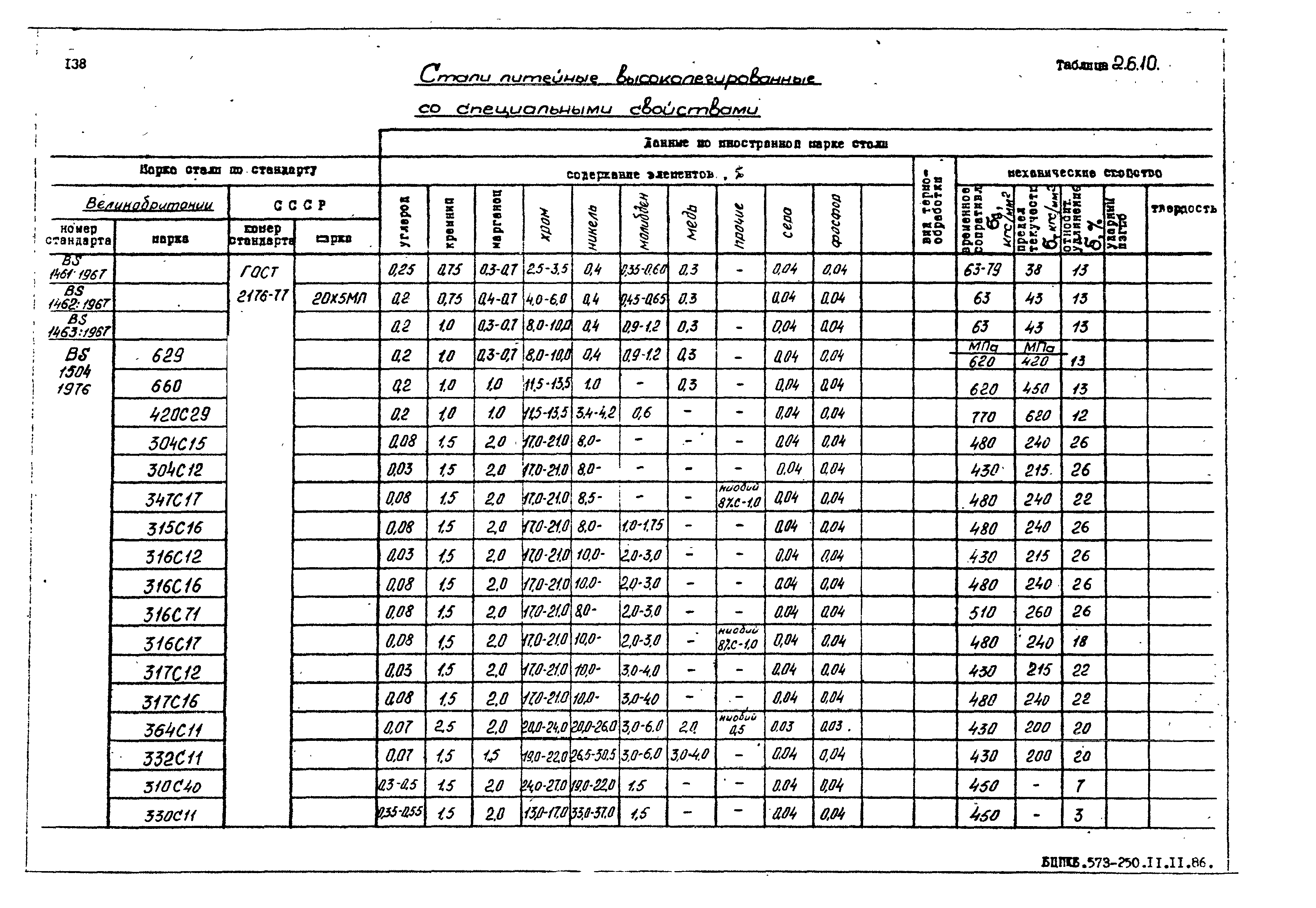 РД 31.55.08.05-88