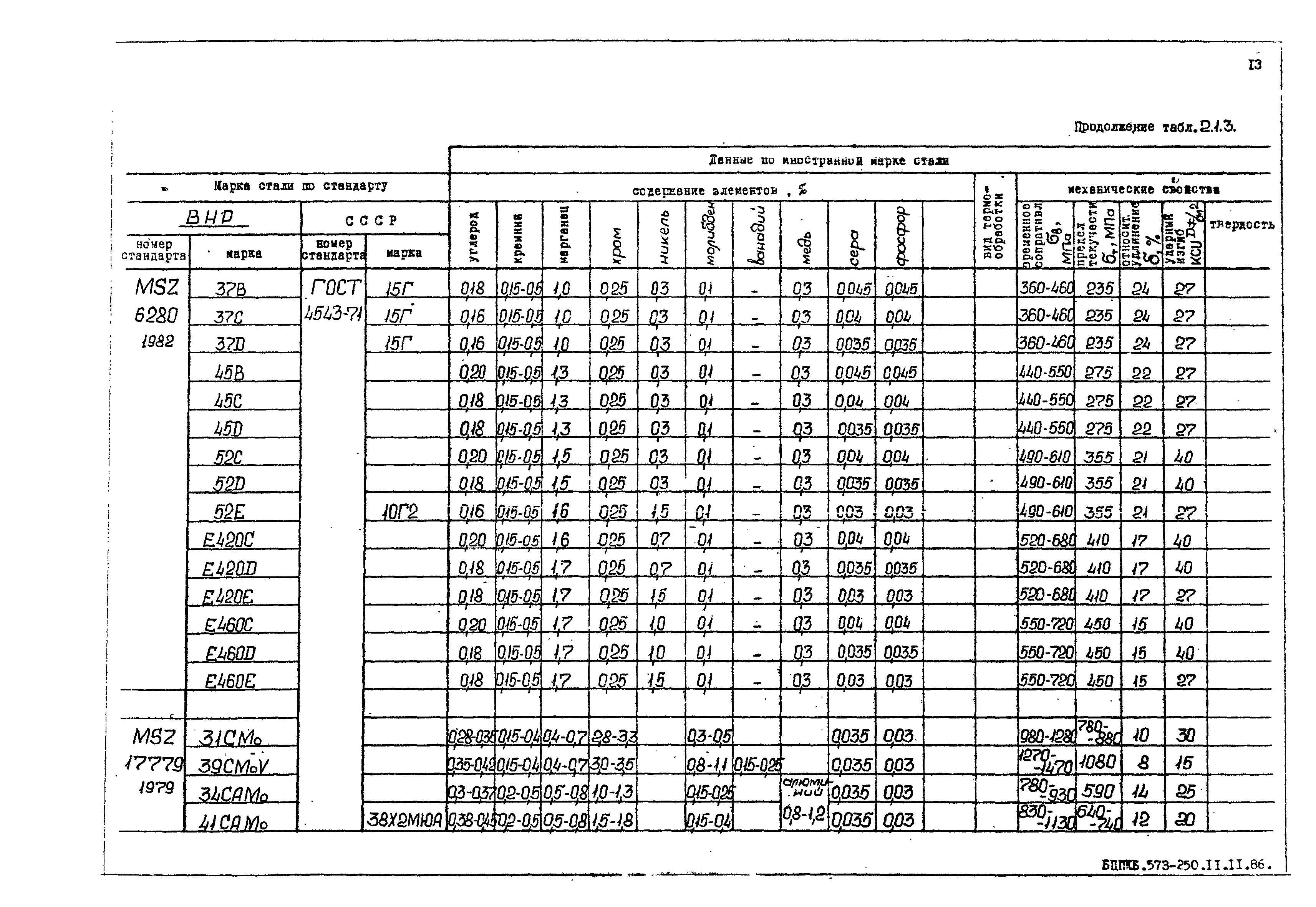 РД 31.55.08.05-88