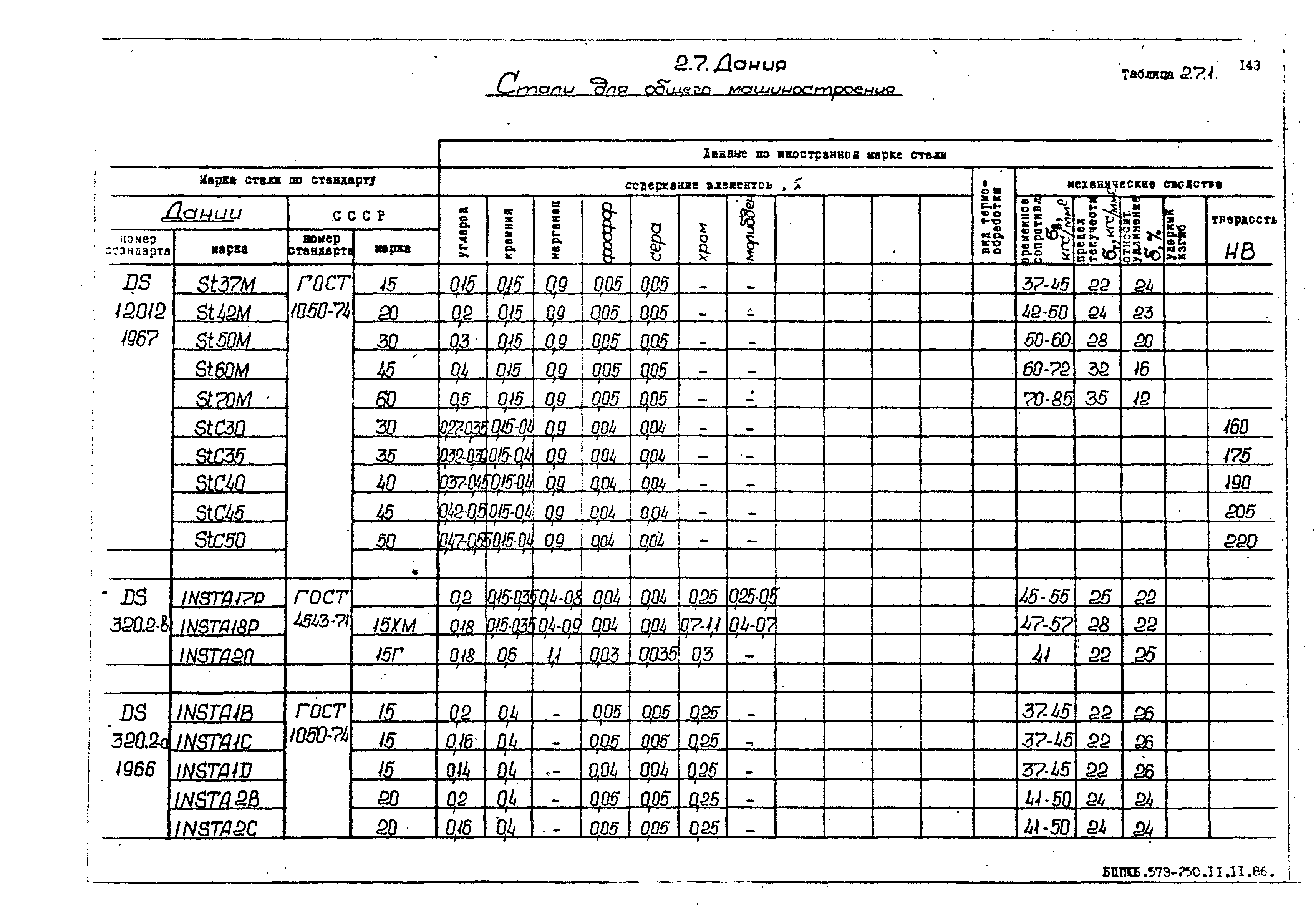 РД 31.55.08.05-88