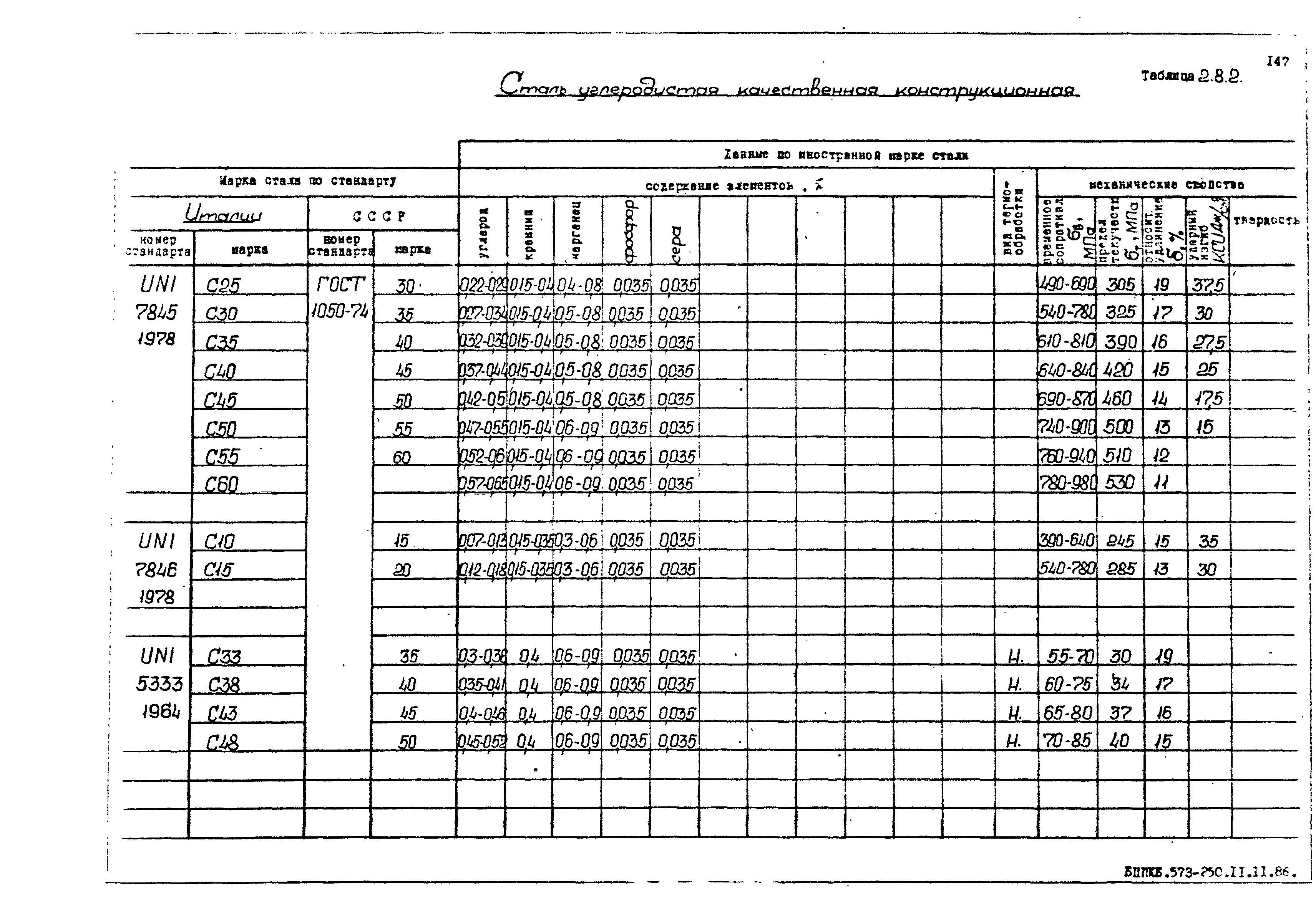 РД 31.55.08.05-88