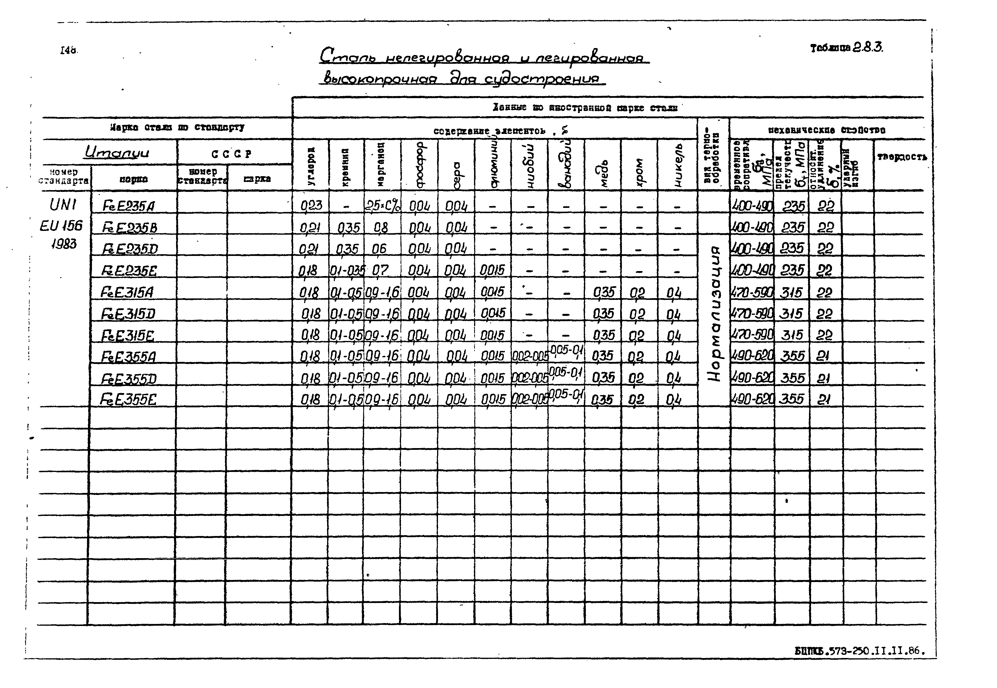 РД 31.55.08.05-88