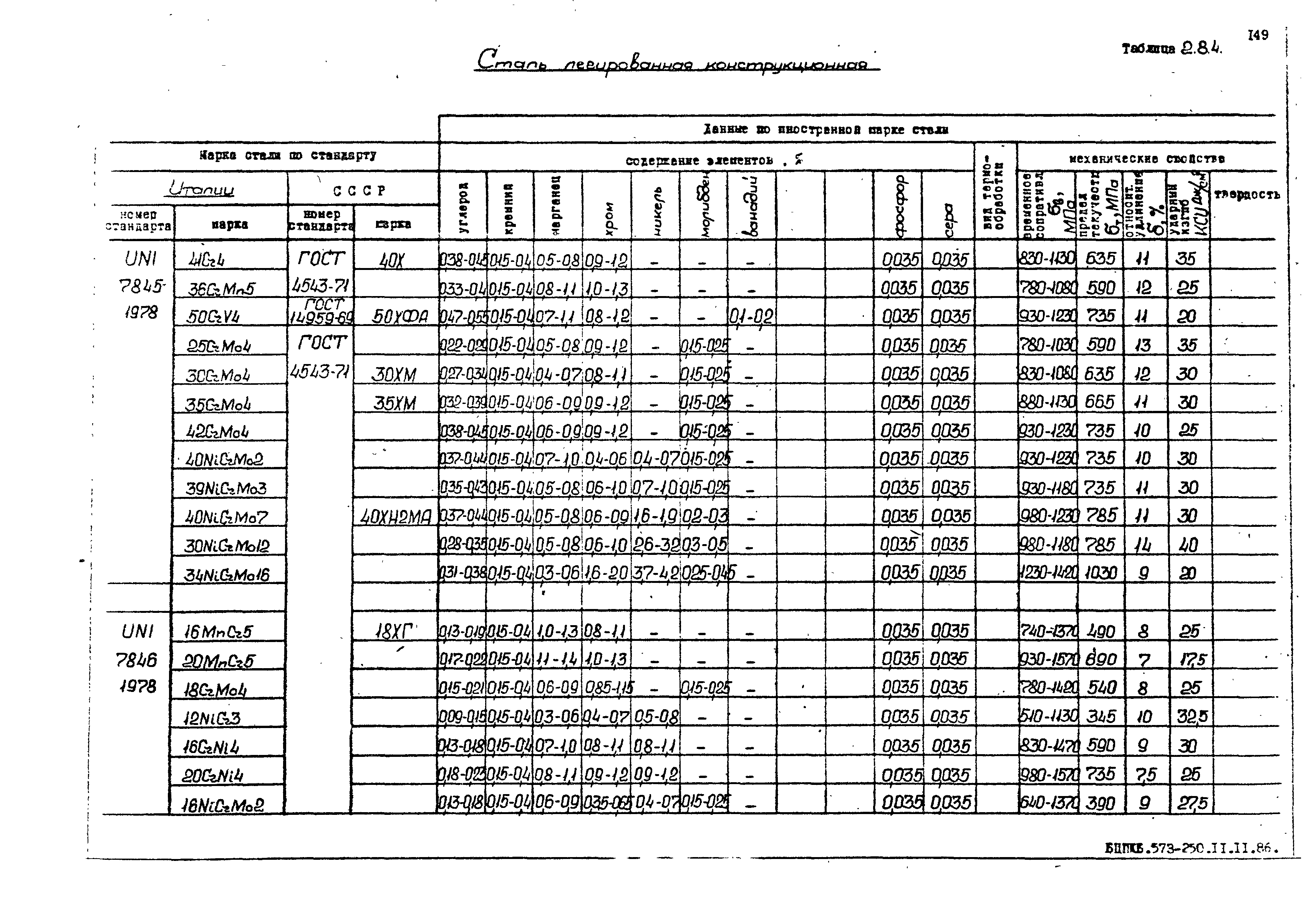 РД 31.55.08.05-88