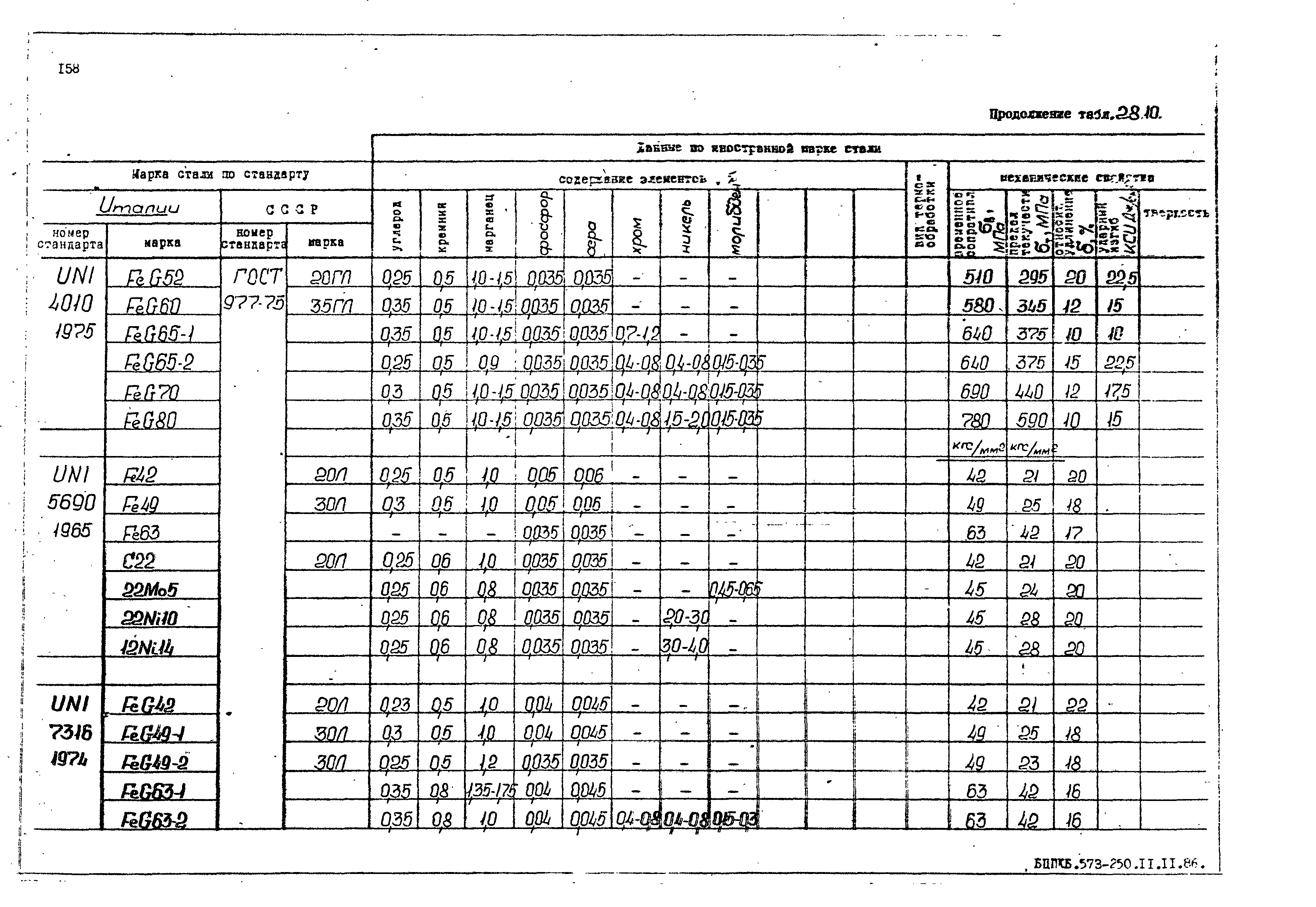 РД 31.55.08.05-88