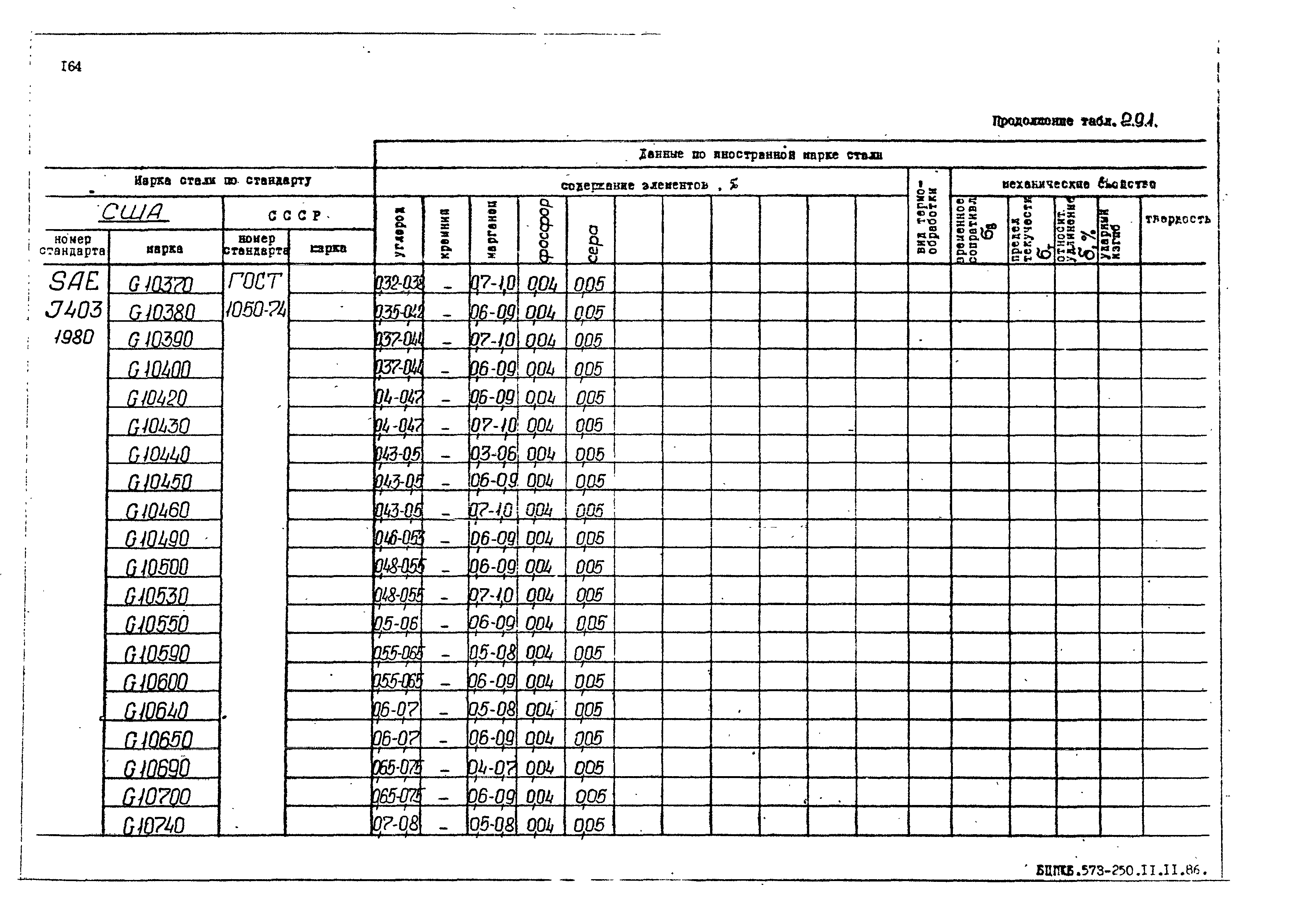 РД 31.55.08.05-88