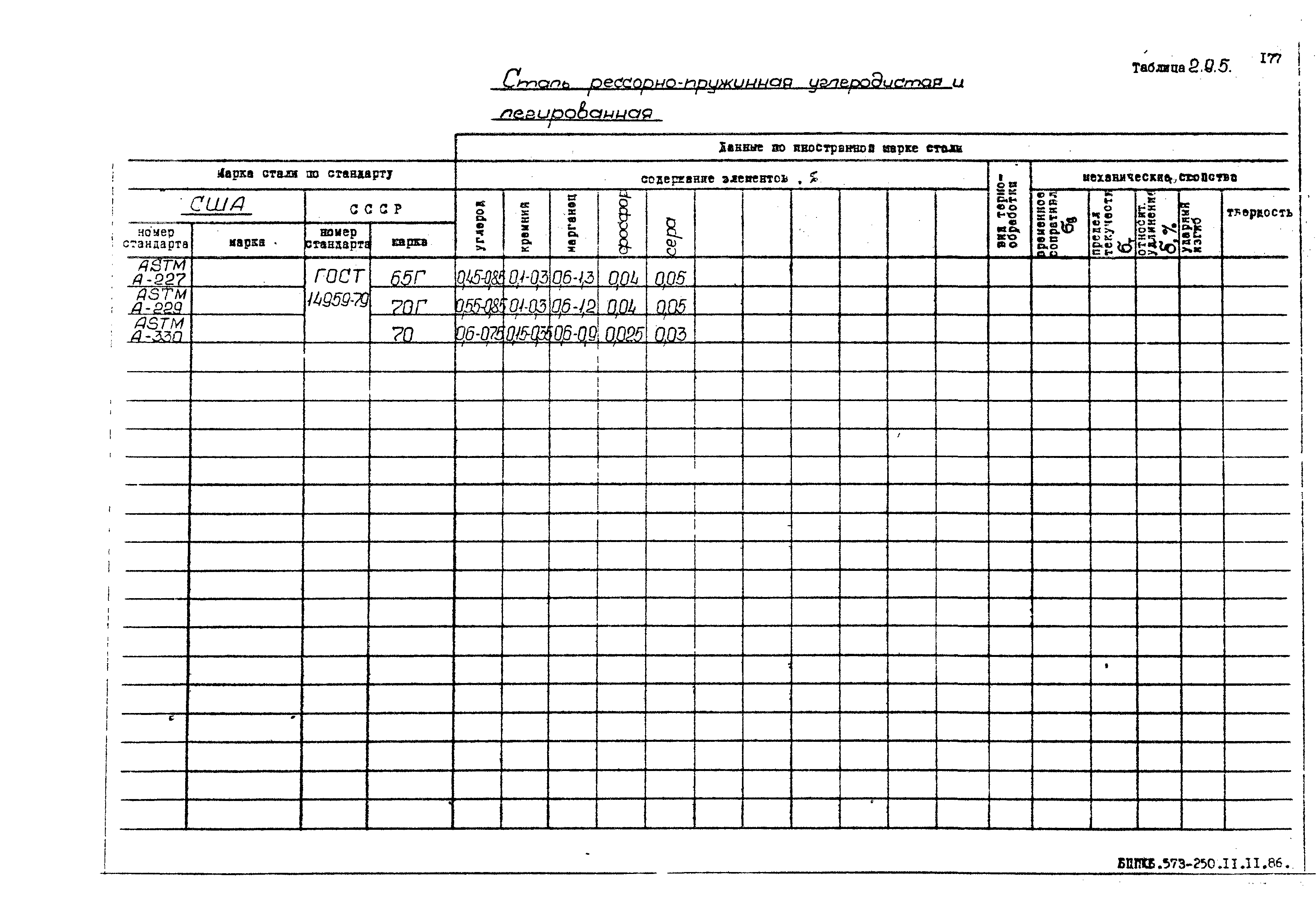 РД 31.55.08.05-88