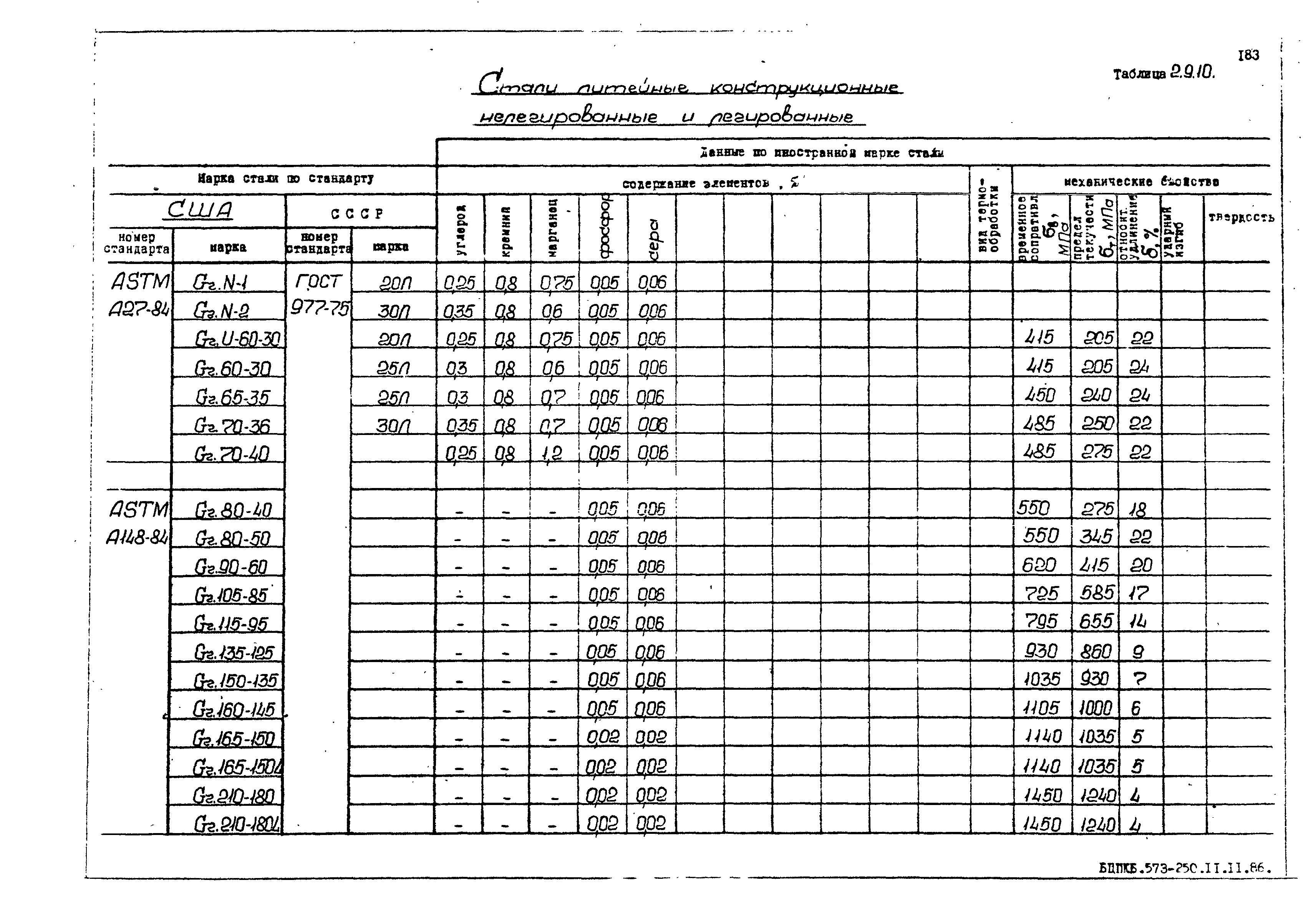 РД 31.55.08.05-88