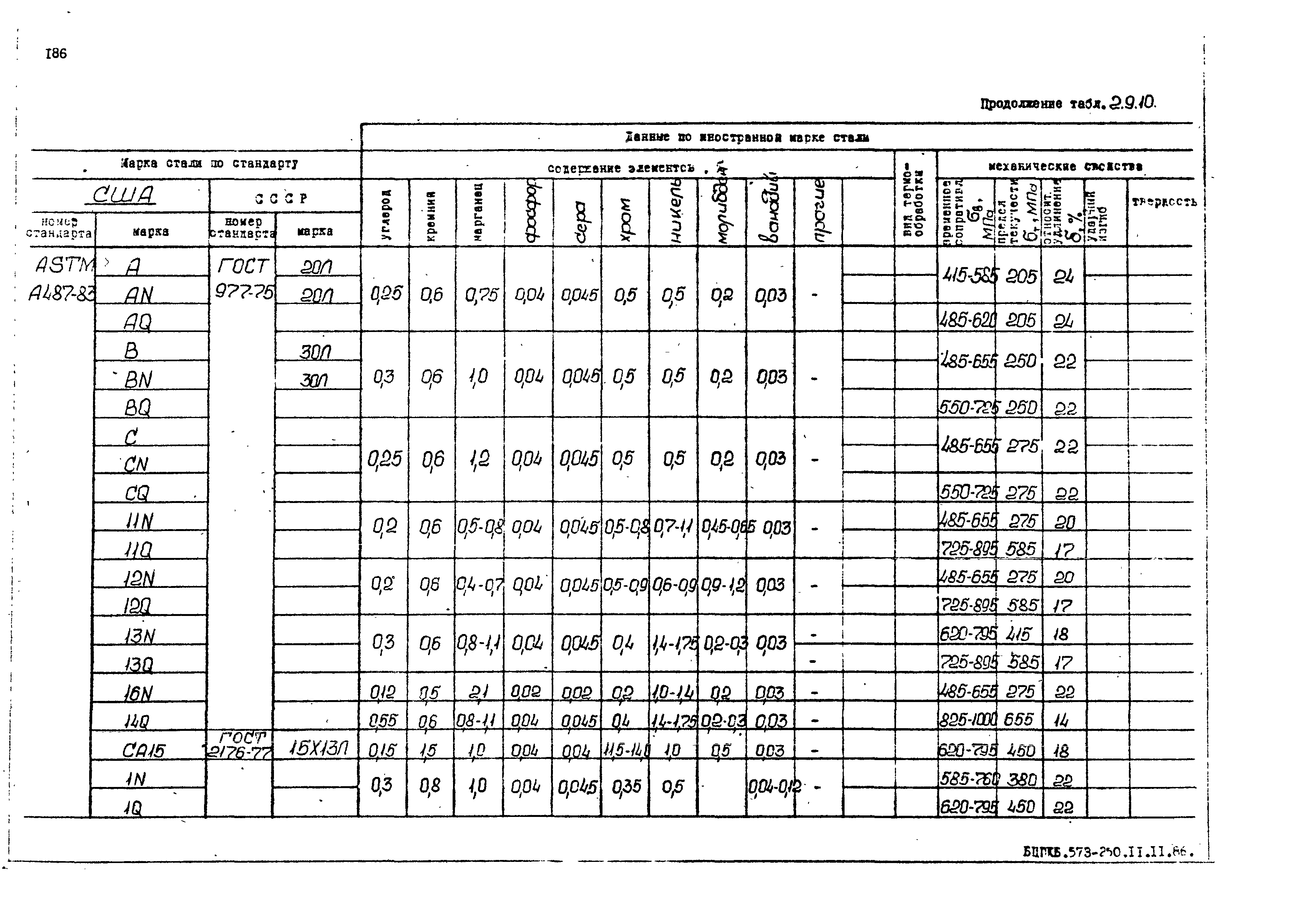 РД 31.55.08.05-88