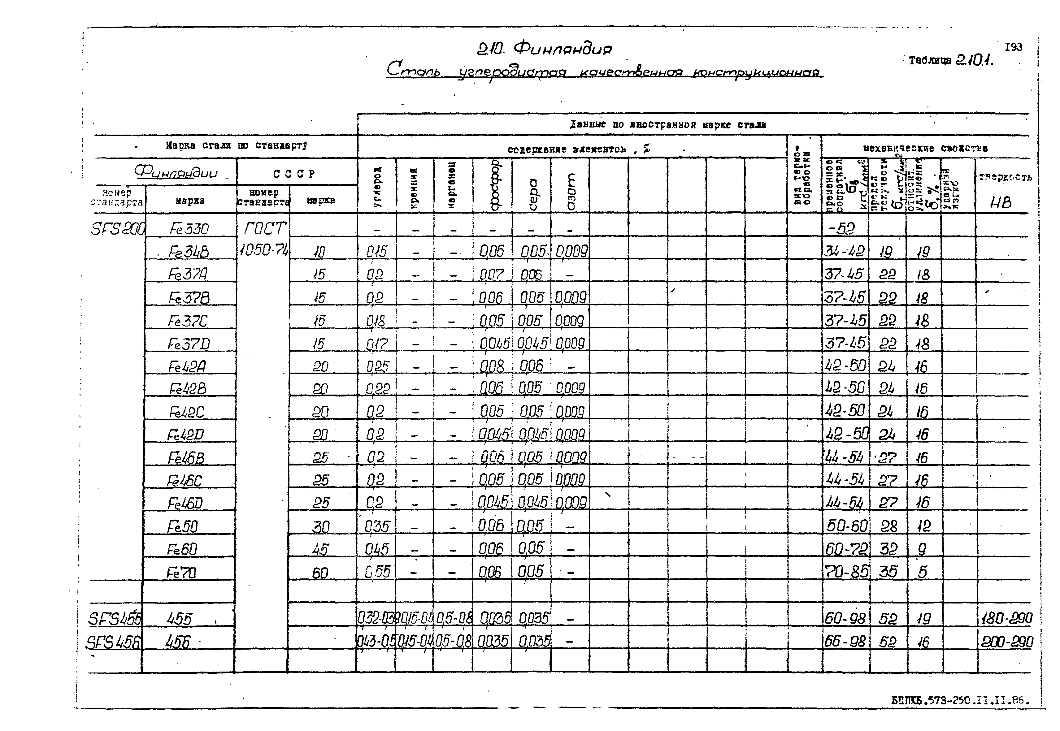 РД 31.55.08.05-88