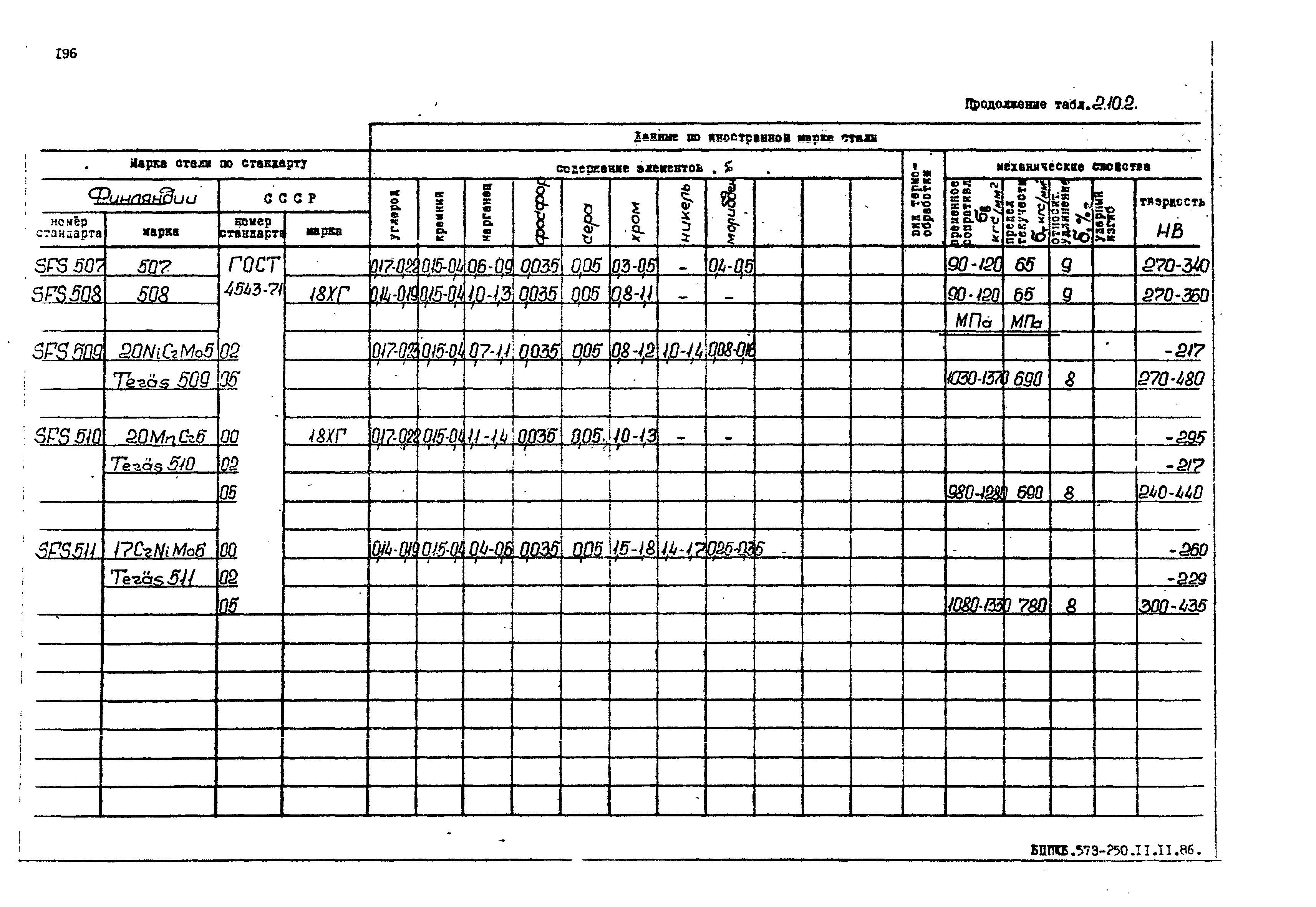 РД 31.55.08.05-88