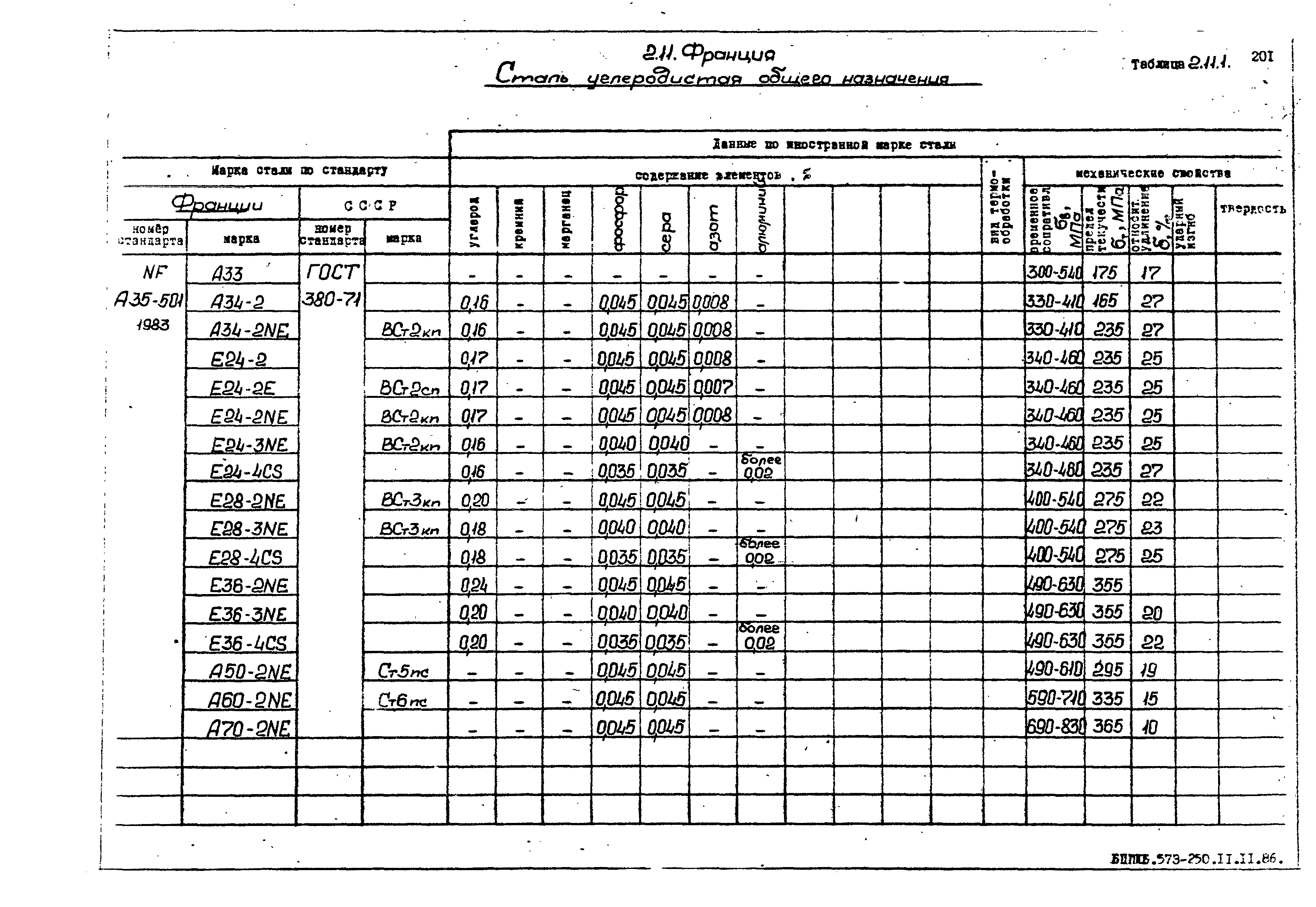 РД 31.55.08.05-88