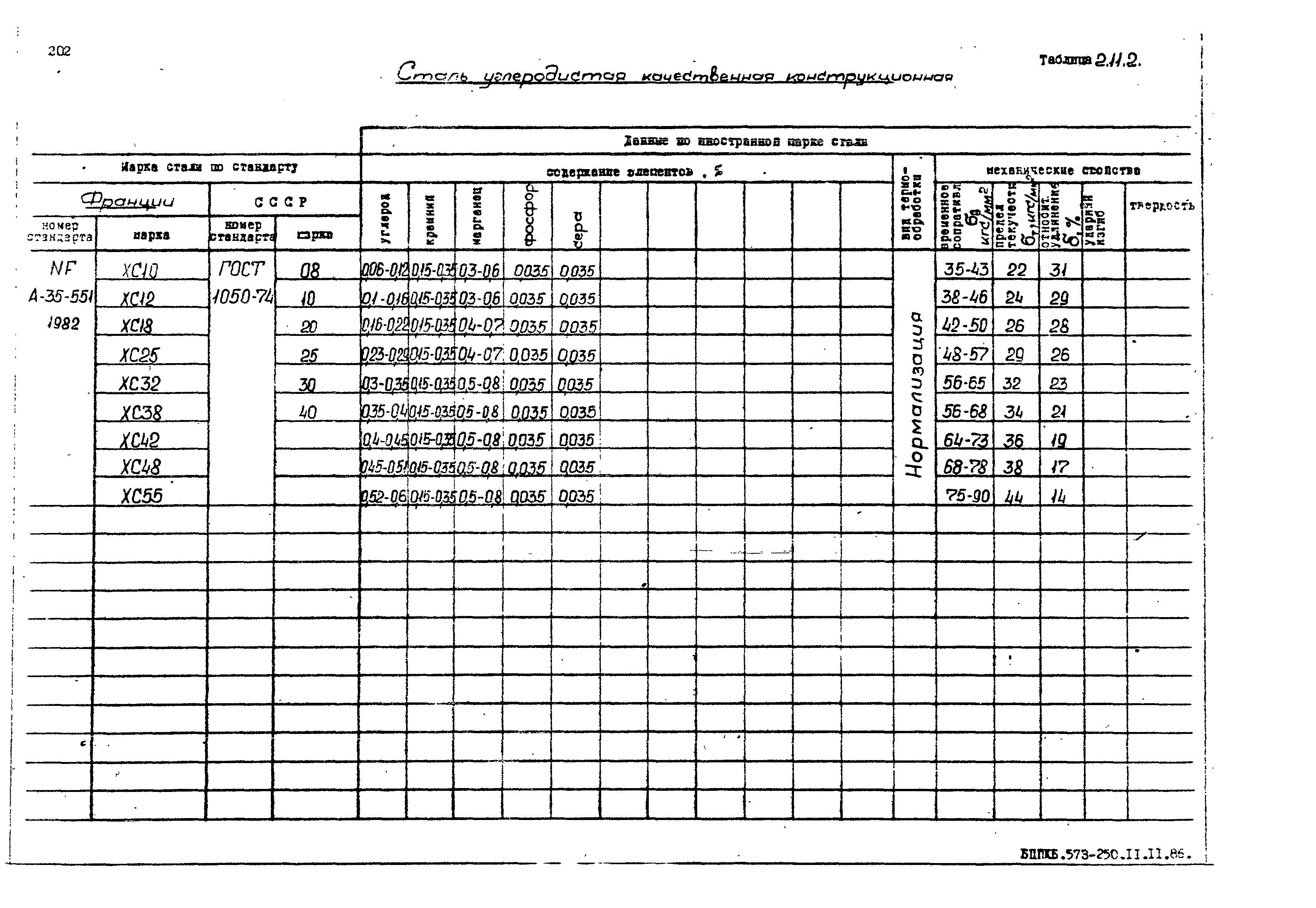 РД 31.55.08.05-88