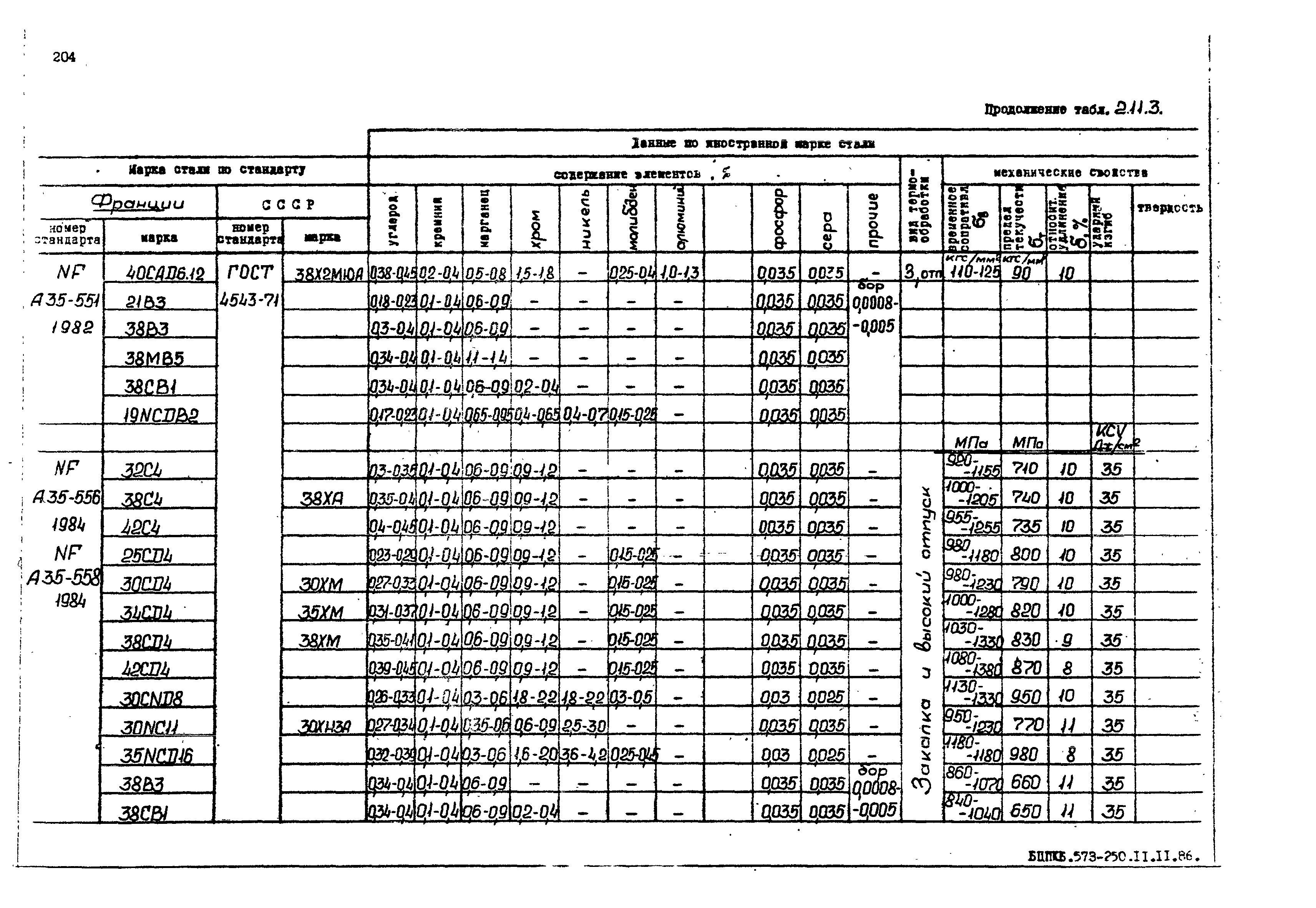 РД 31.55.08.05-88