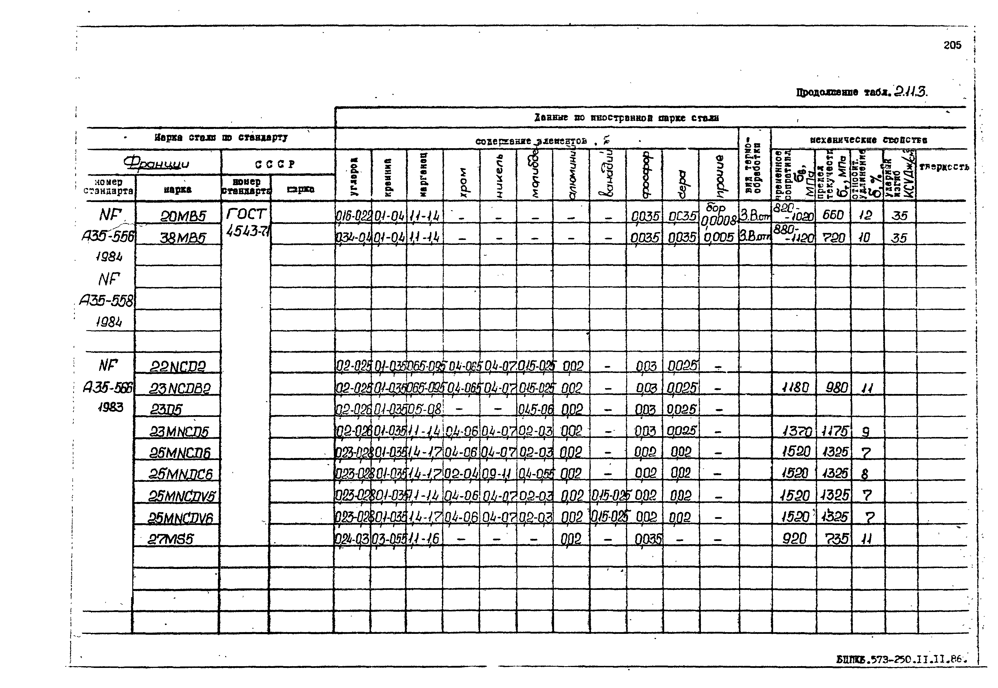 РД 31.55.08.05-88