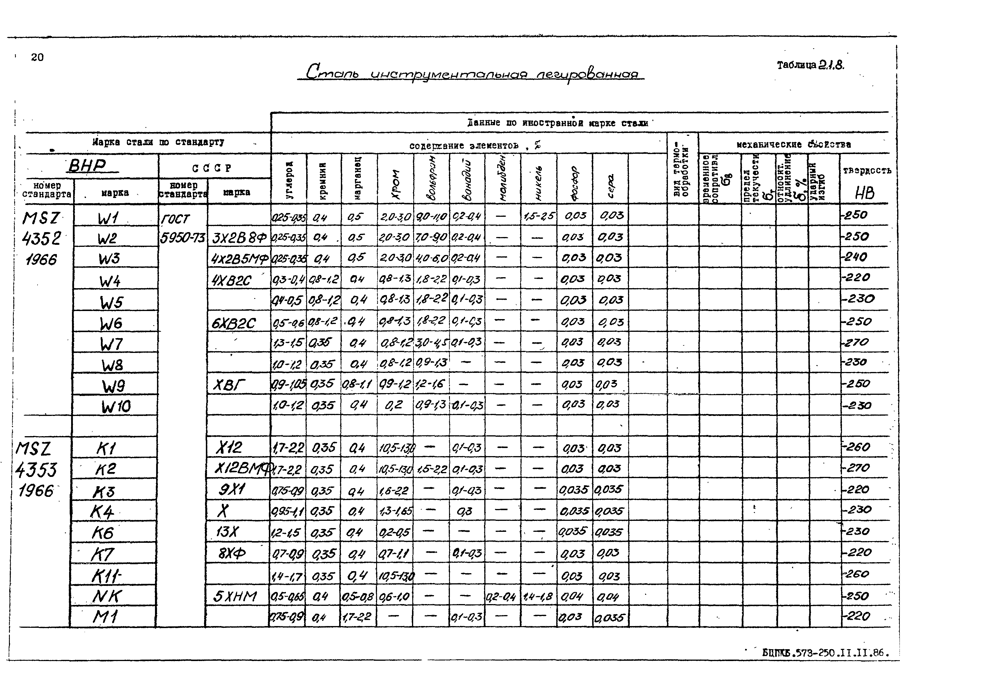 РД 31.55.08.05-88