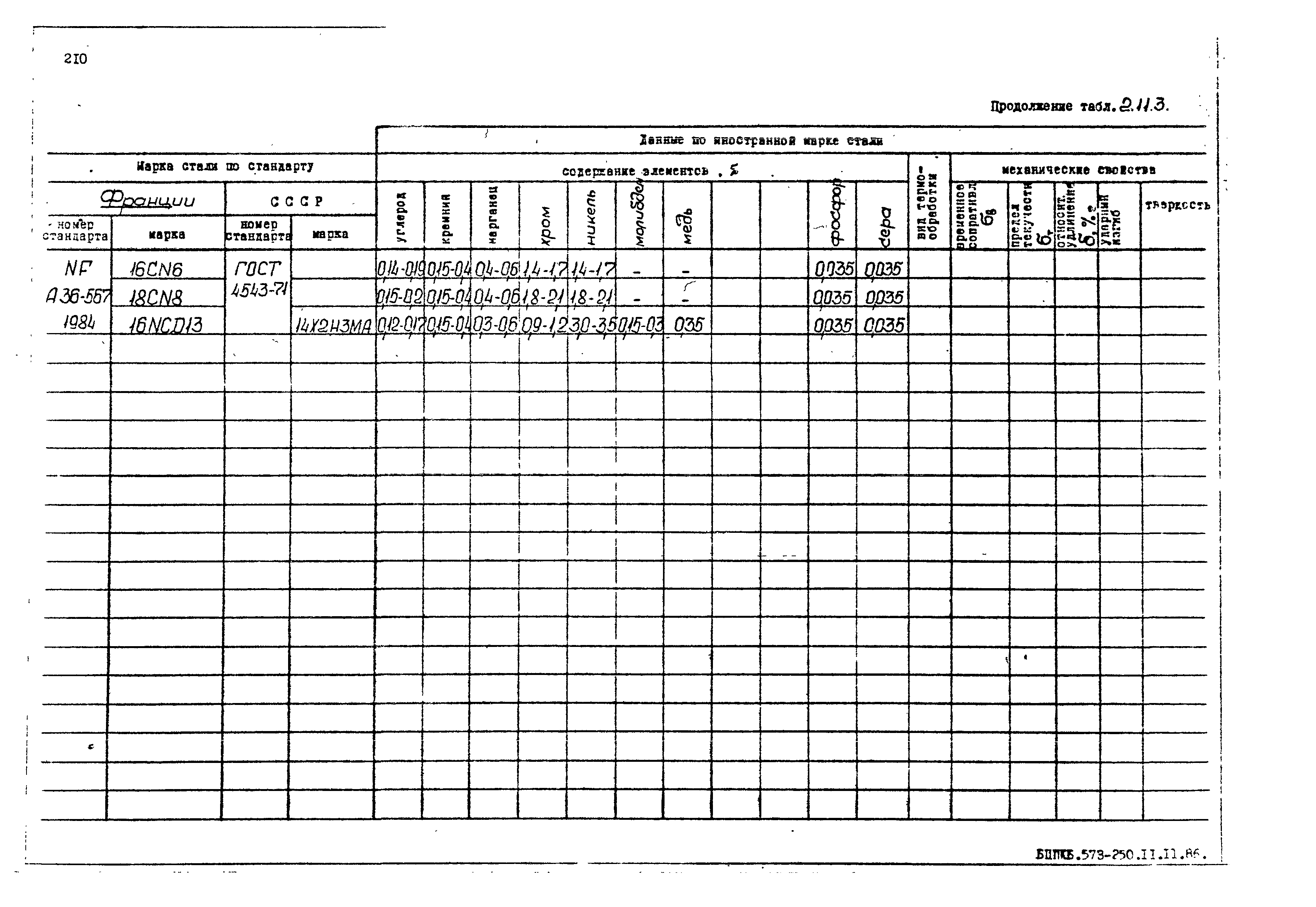 РД 31.55.08.05-88