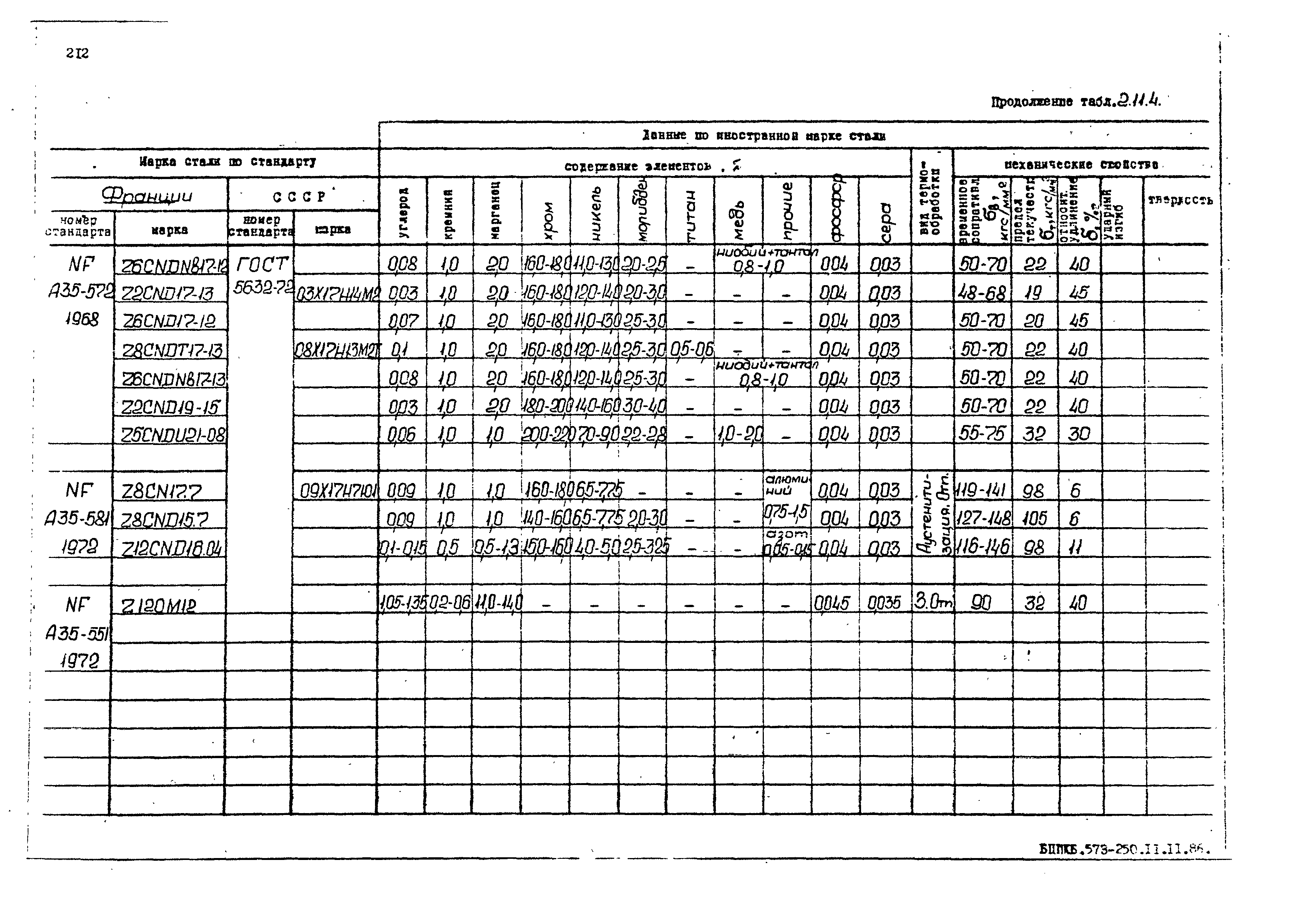 РД 31.55.08.05-88