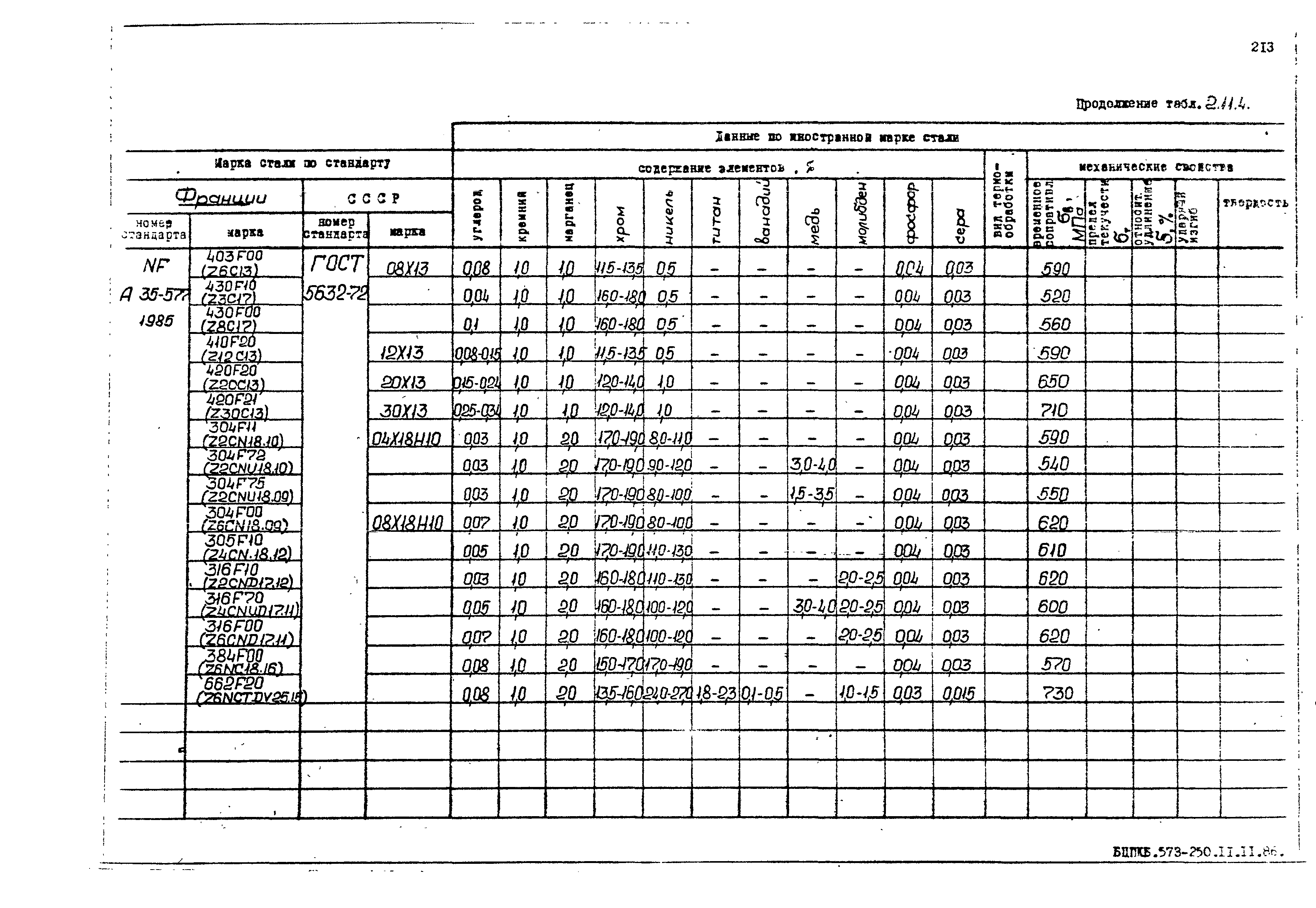 РД 31.55.08.05-88