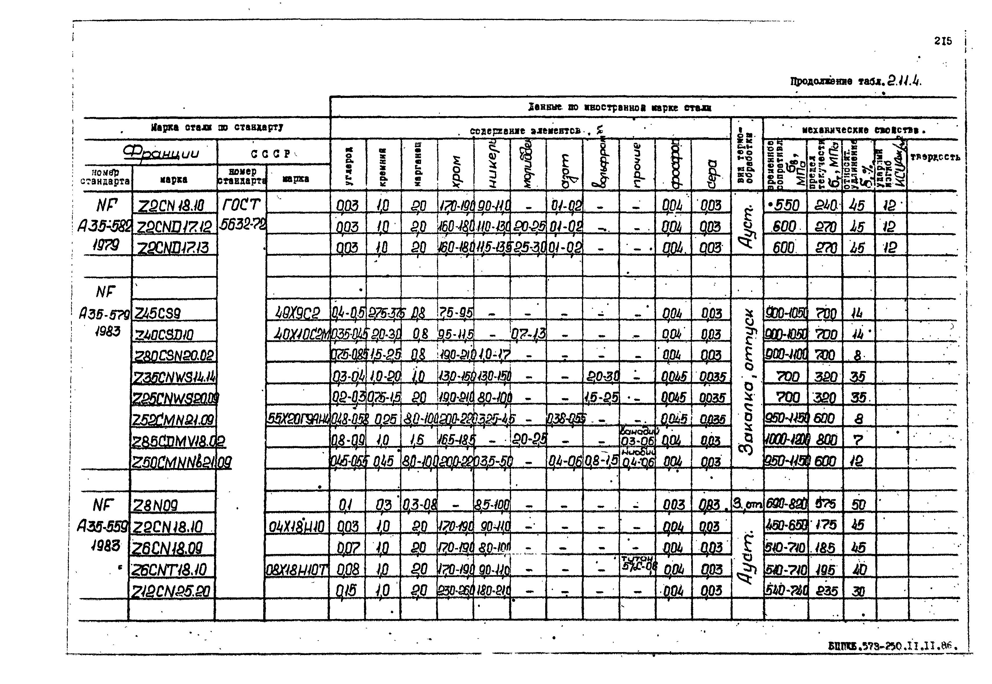 РД 31.55.08.05-88